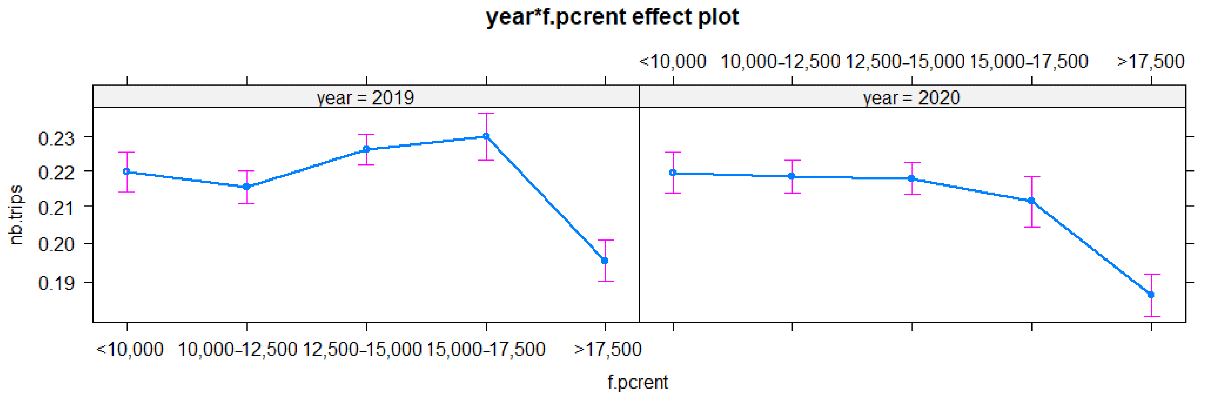 Sustainability 13 07908 g012