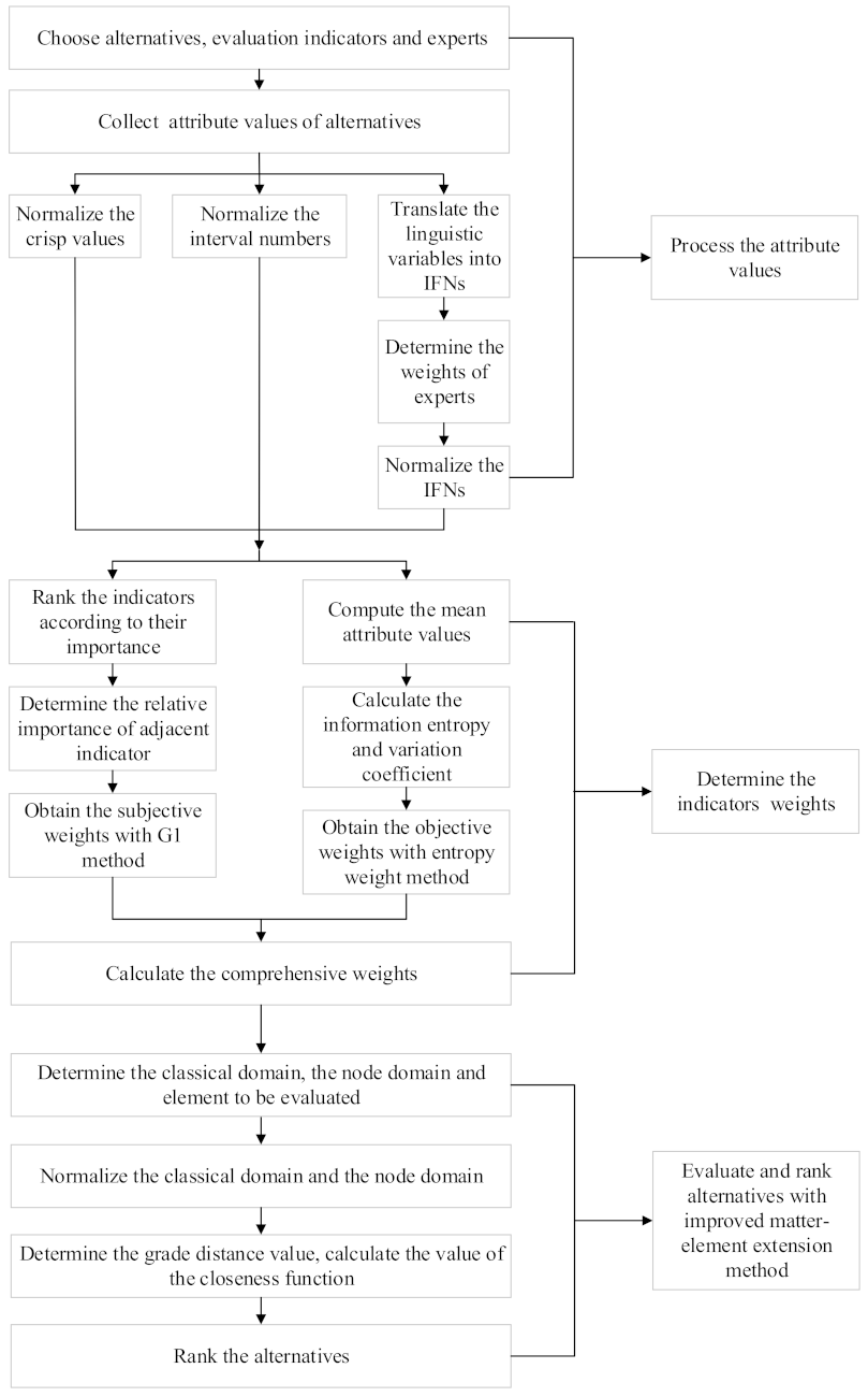 Sustainability 13 07910 g001 550