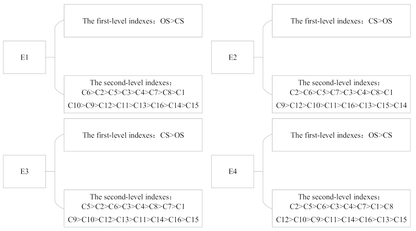 Sustainability 13 07910 g002 550