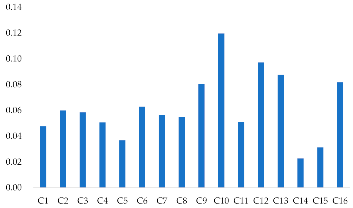 Sustainability 13 07910 g003 550