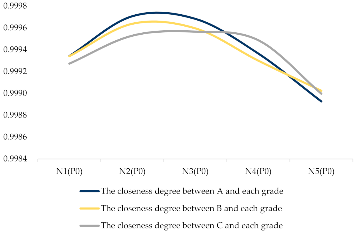 Sustainability 13 07910 g004 550