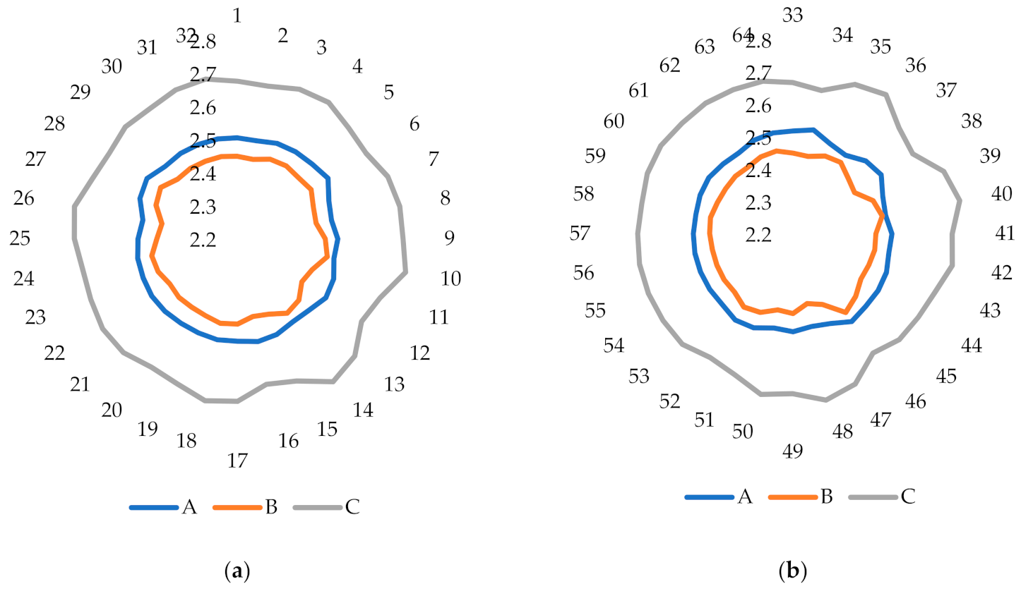 Sustainability 13 07910 g005 550