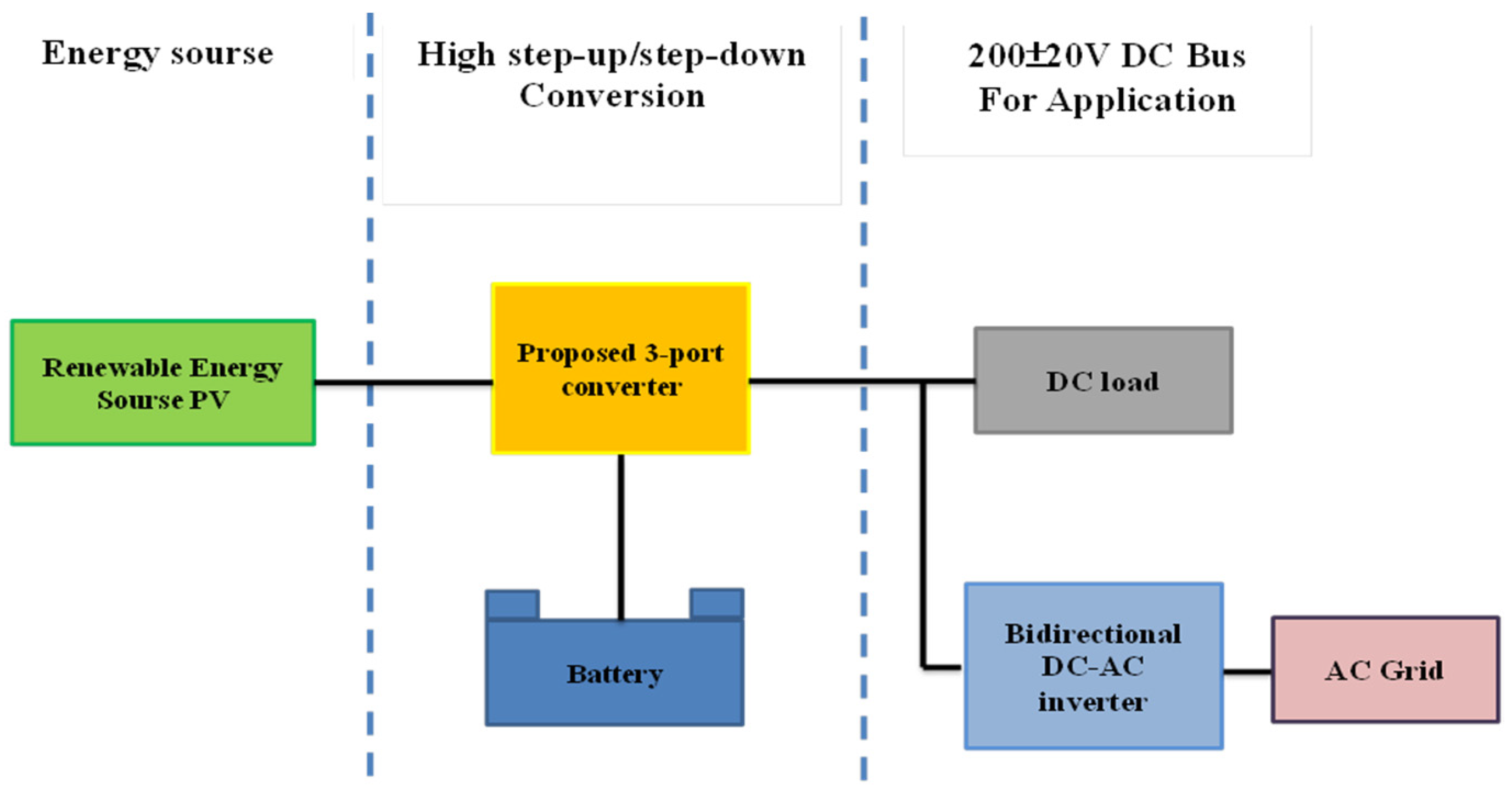 Sustainability 13 07913 g001 550