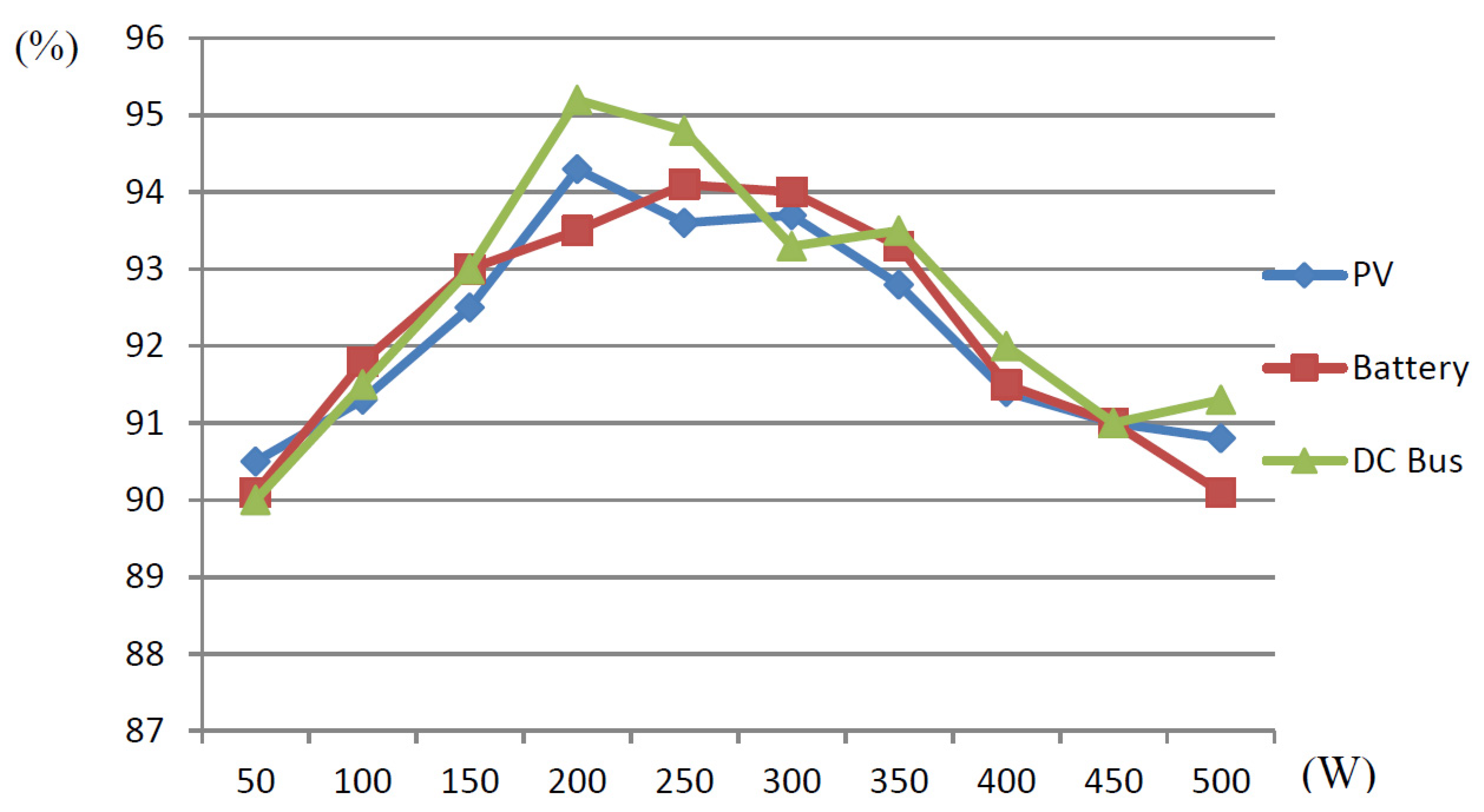 Sustainability 13 07913 g012 550