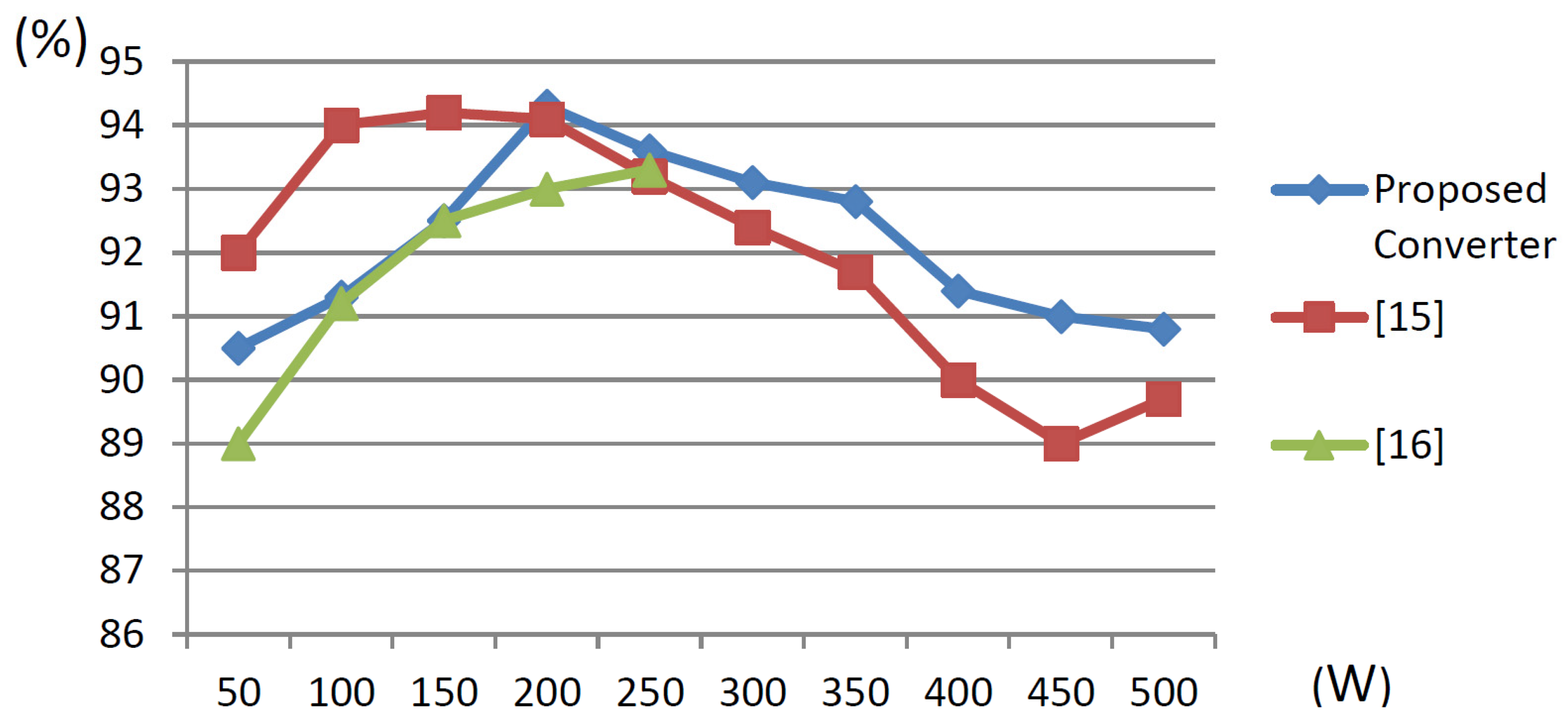 Sustainability 13 07913 g013 550