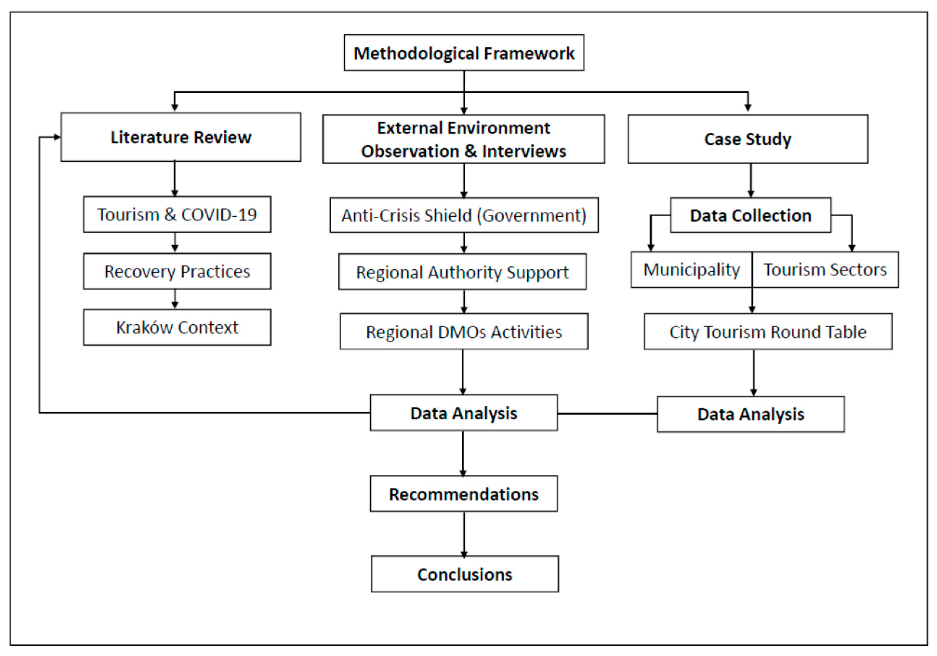 Sustainability 13 07914 g001 550