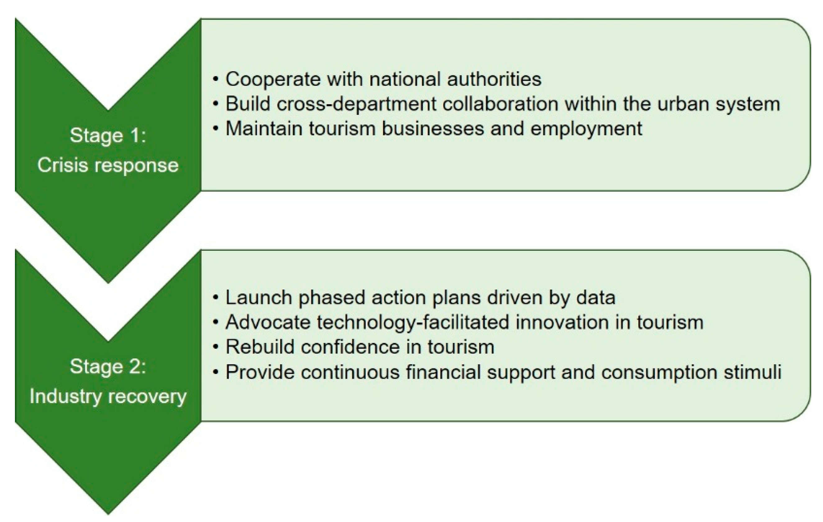 Sustainability 13 07914 g002 550