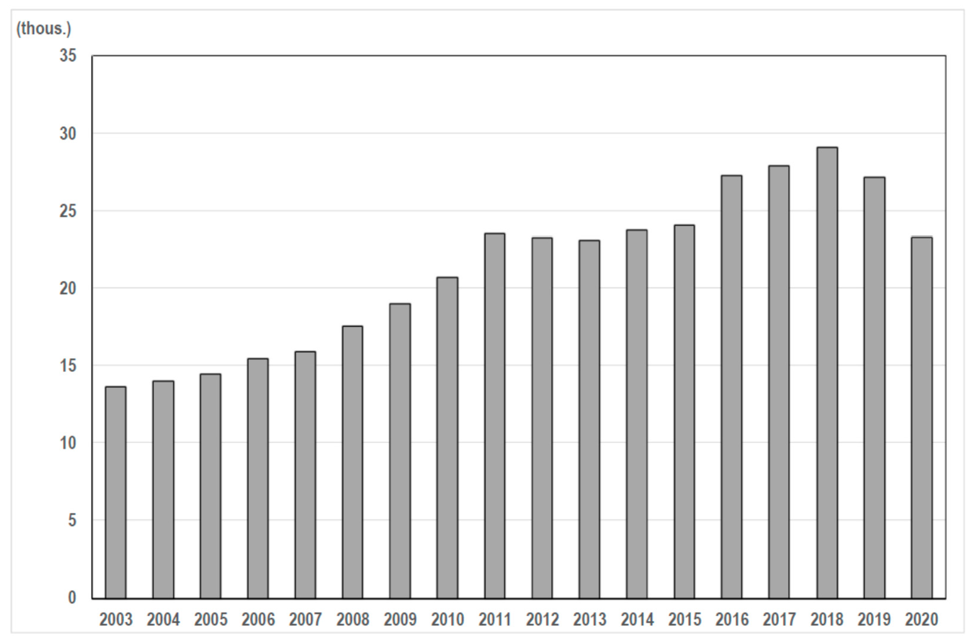 Sustainability 13 07914 g004 550