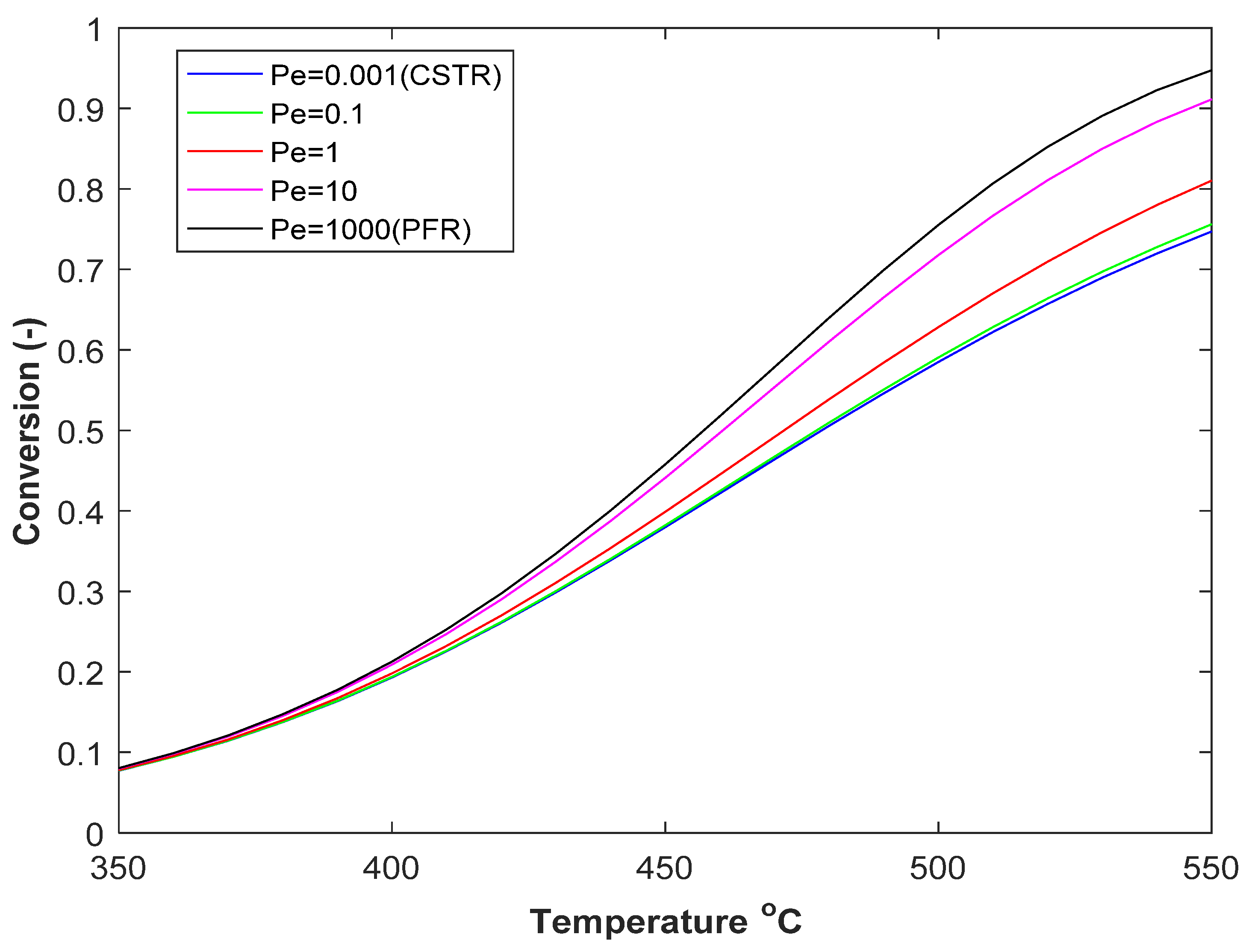 Sustainability 13 07923 g001 550