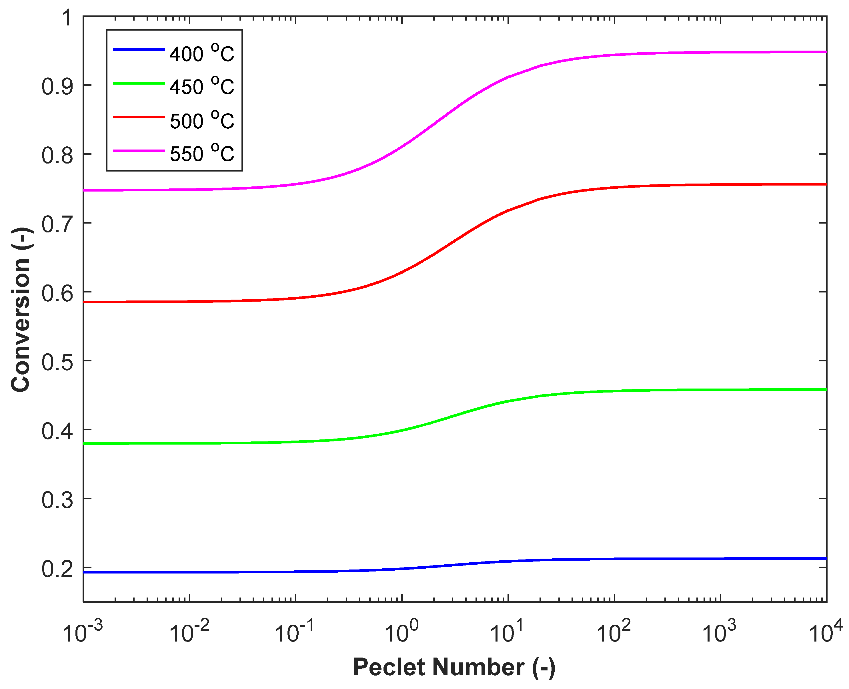 Sustainability 13 07923 g003 550
