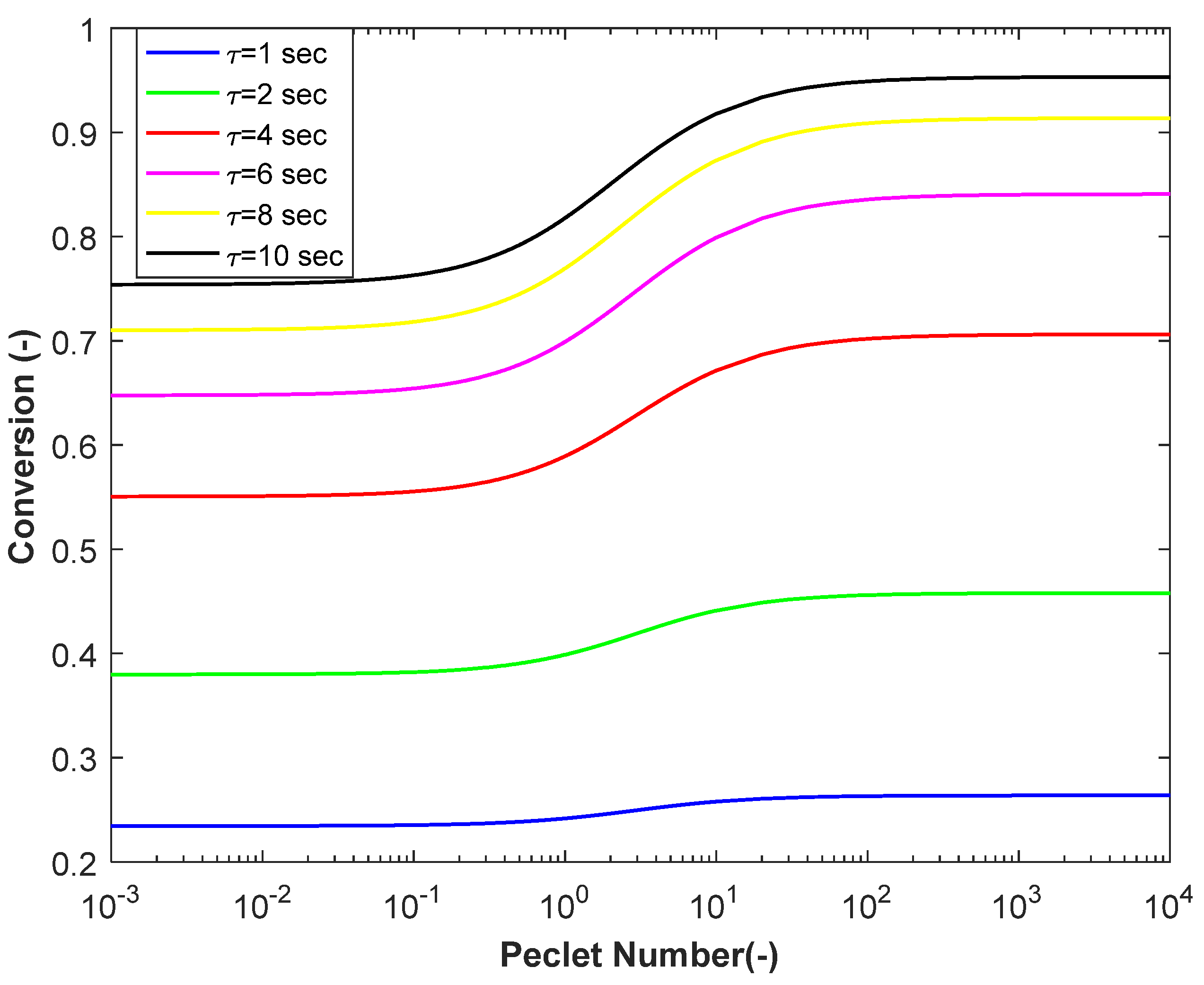 Sustainability 13 07923 g004 550