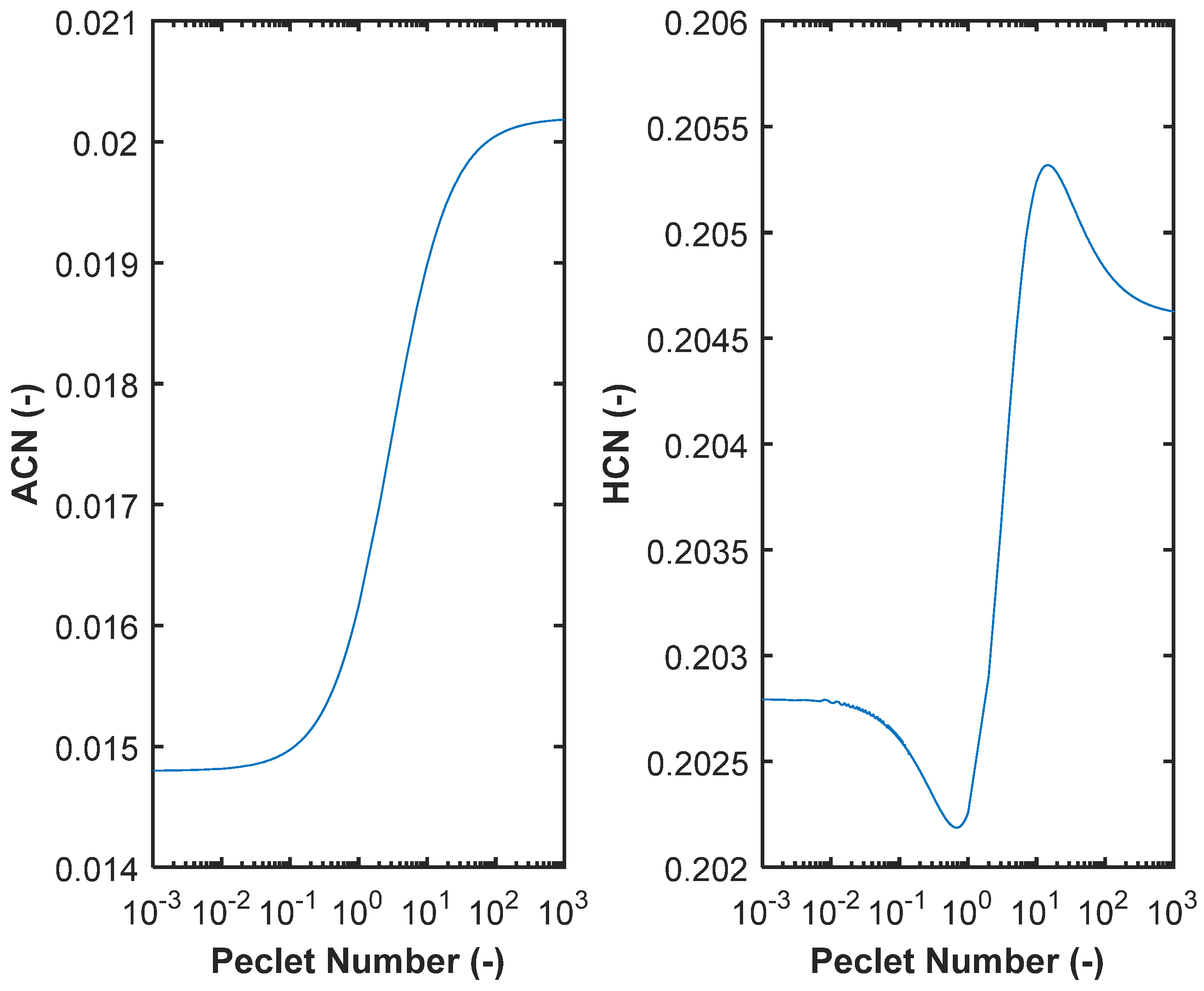 Sustainability 13 07923 g005 550