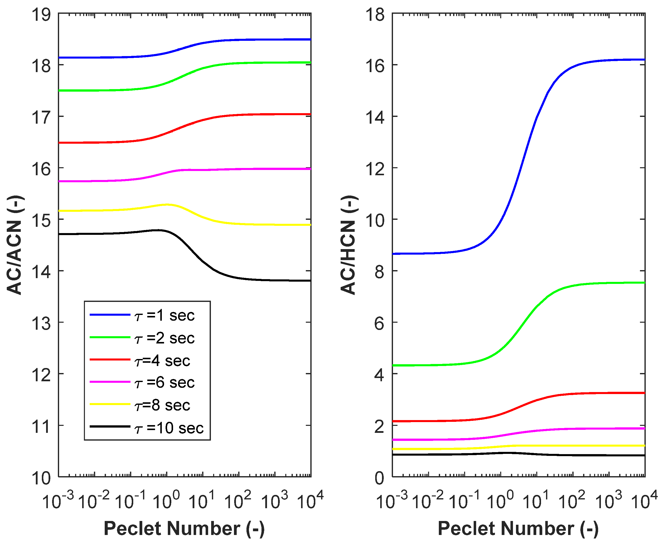 Sustainability 13 07923 g009 550
