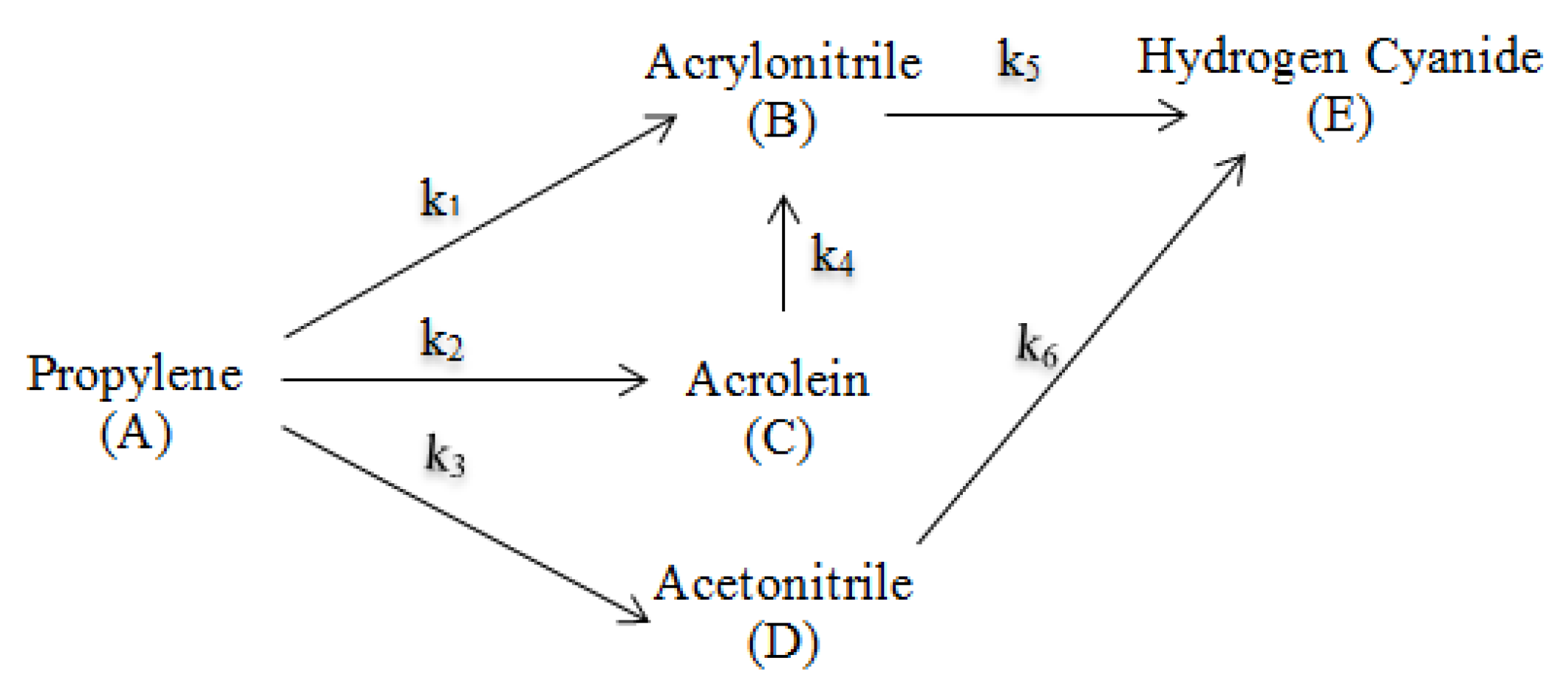 Sustainability 13 07923 sch001 550