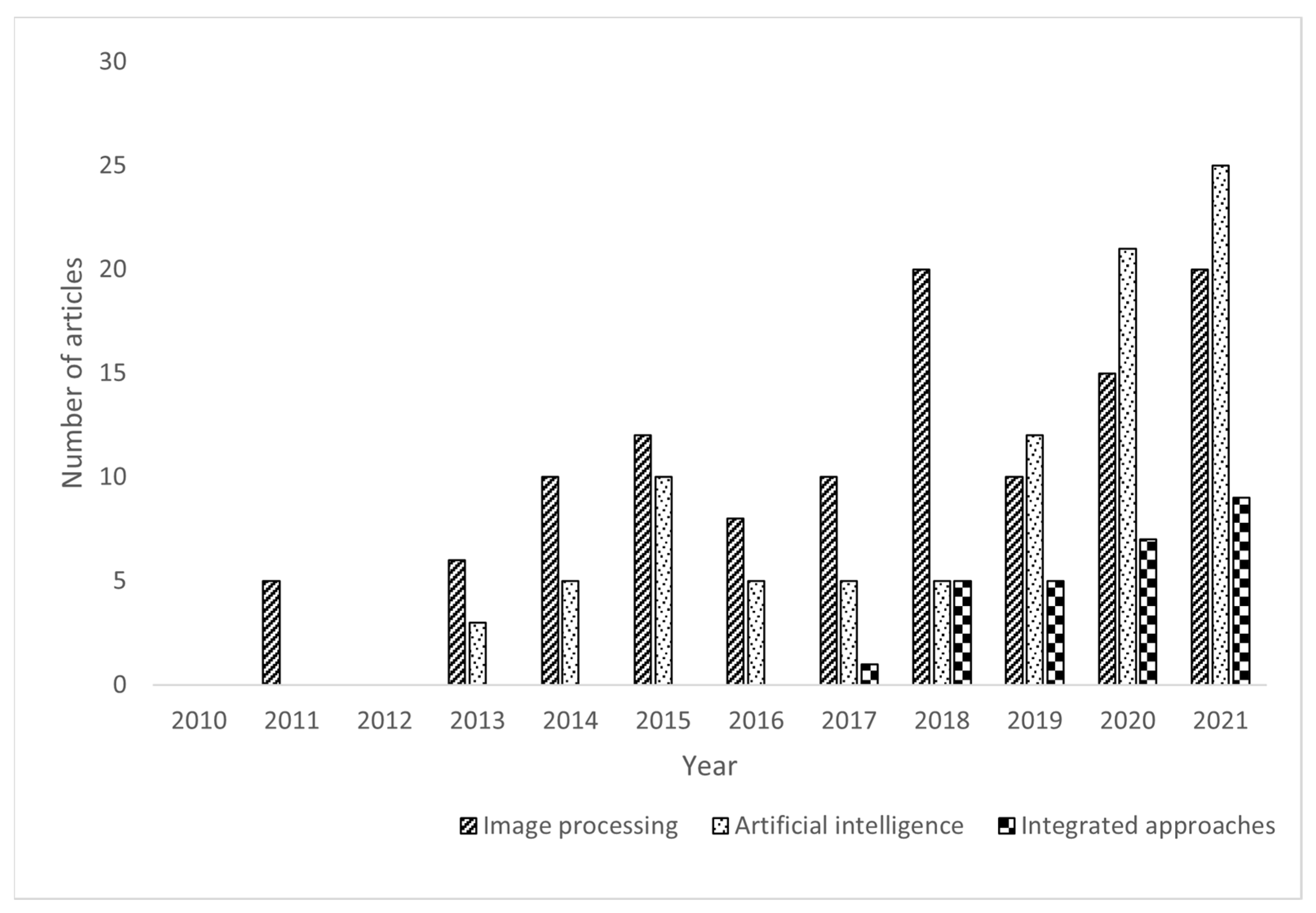 Sustainability 13 07925 g002 Sustainability 13 07925 g002