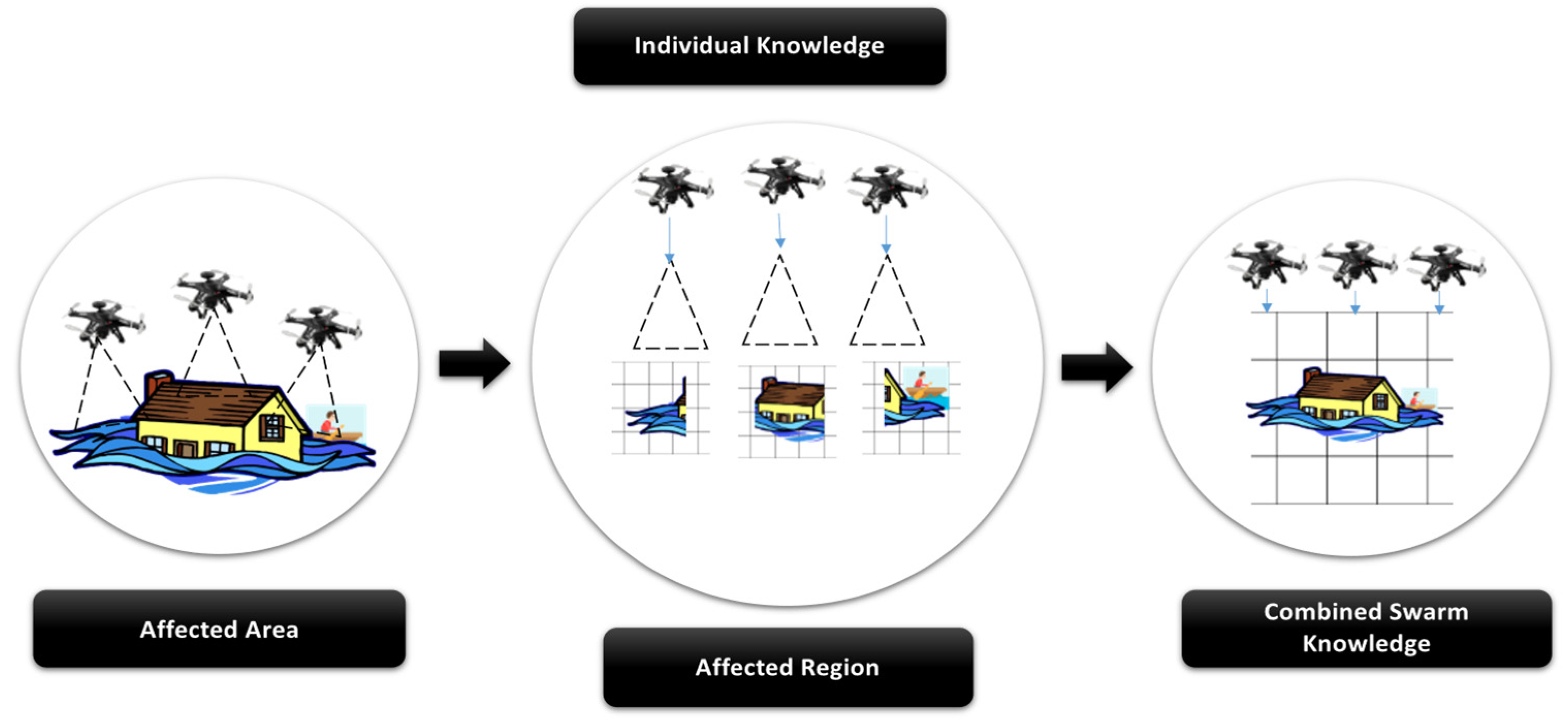 Sustainability 13 07925 g006 Sustainability 13 07925 g006