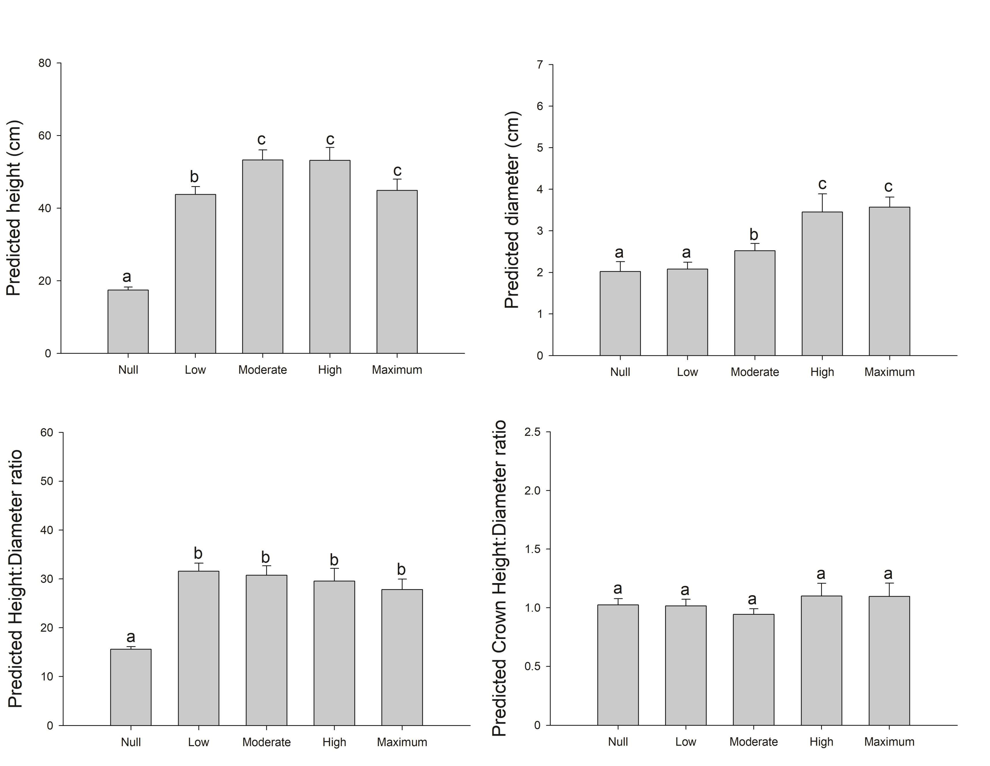 Sustainability 13 07930 g002