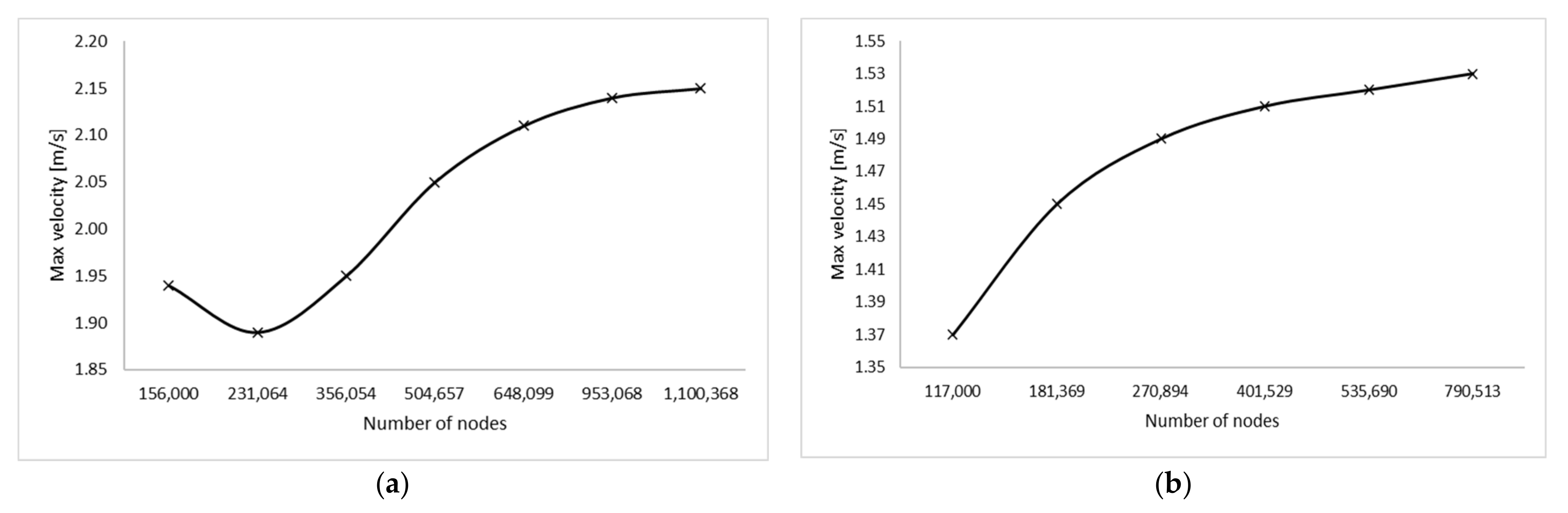 Sustainability 13 07931 g007