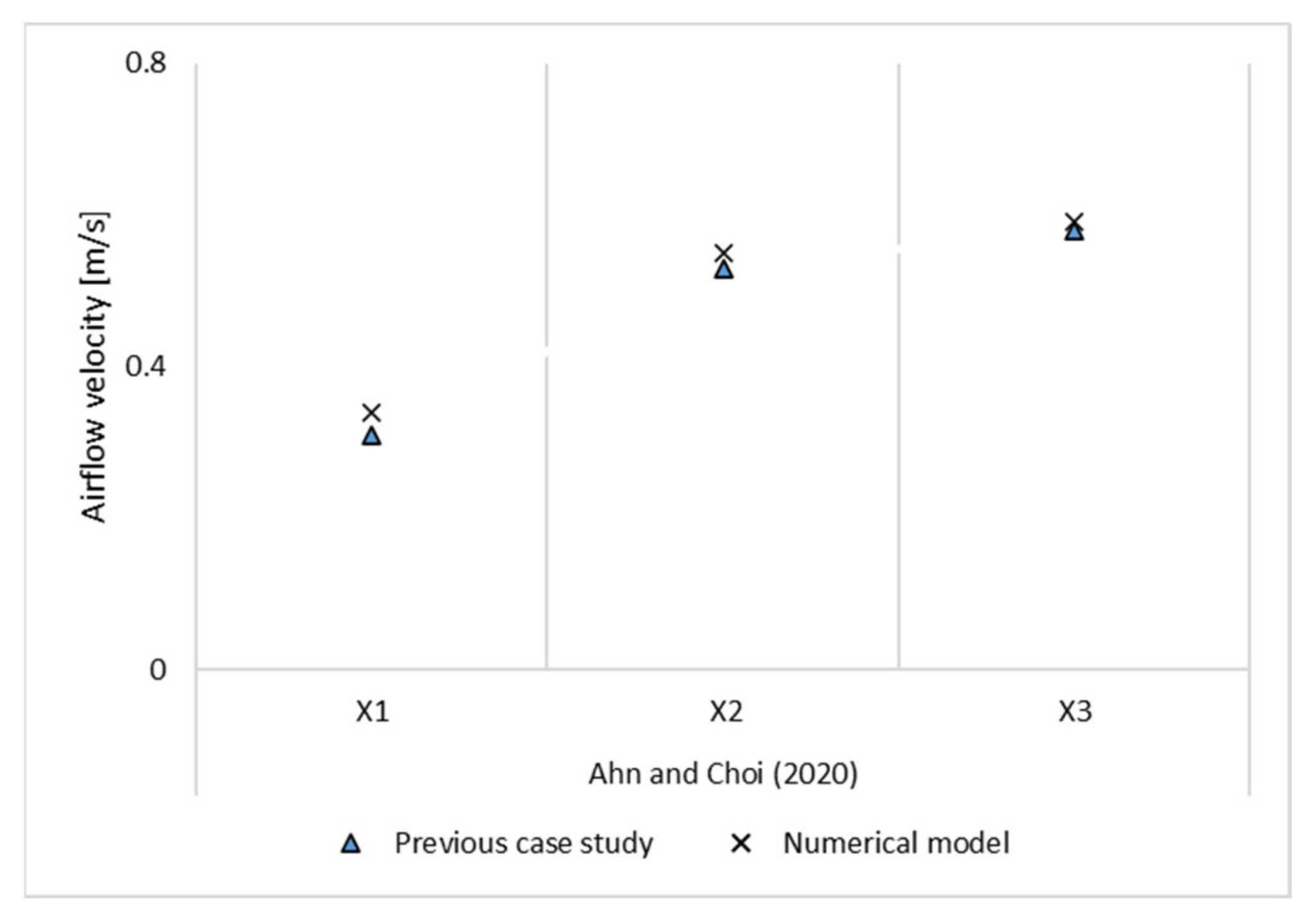 Sustainability 13 07931 g008