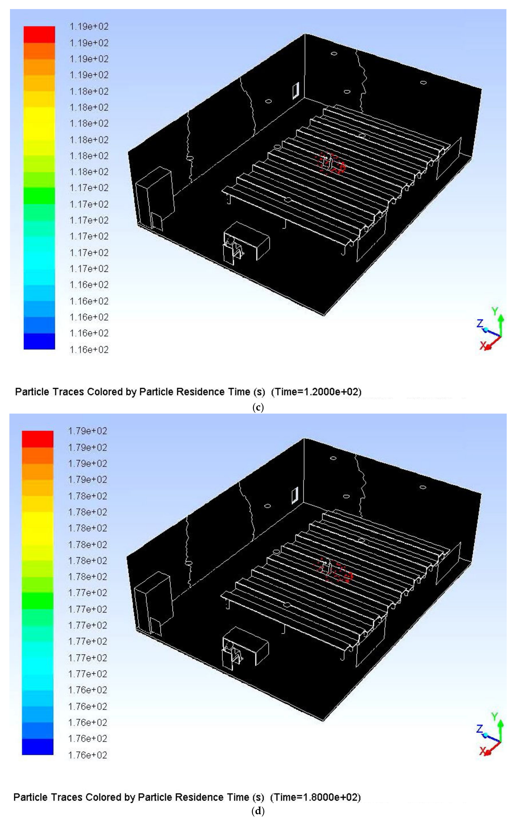 Sustainability 13 07931 g017b