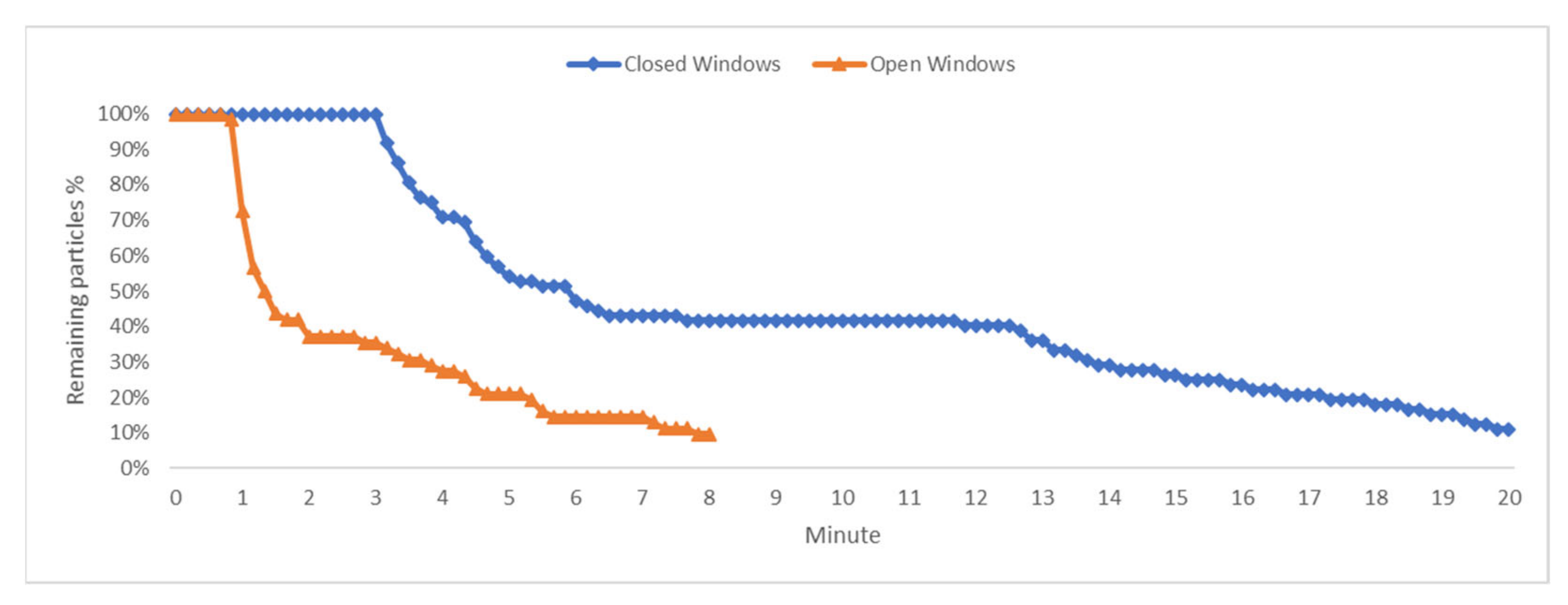 Sustainability 13 07931 g019