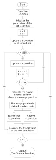 A Hybrid Multi-Objective Bat Algorithm for Solving Cloud Computing ...