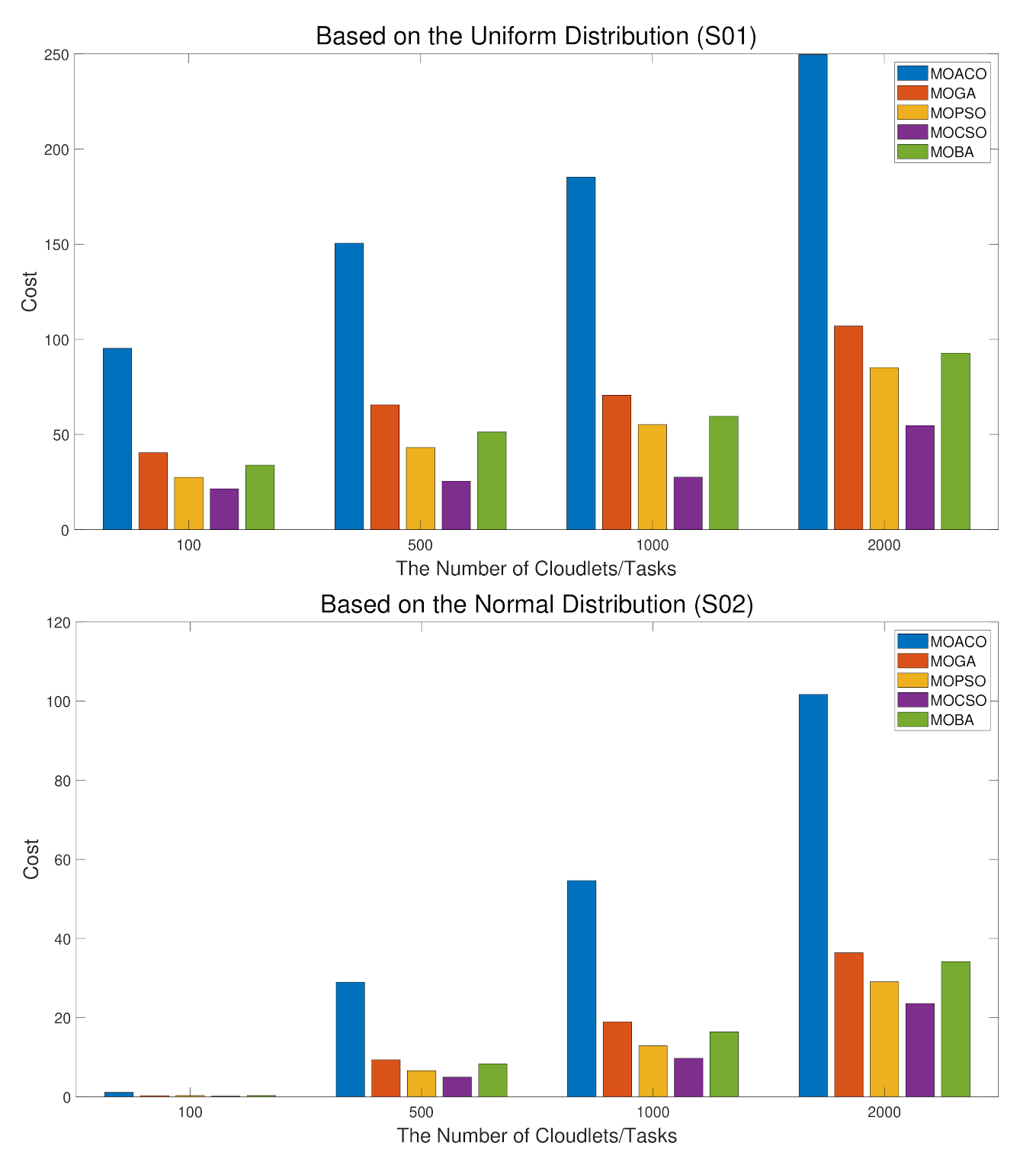 Sustainability 13 07933 g005 550