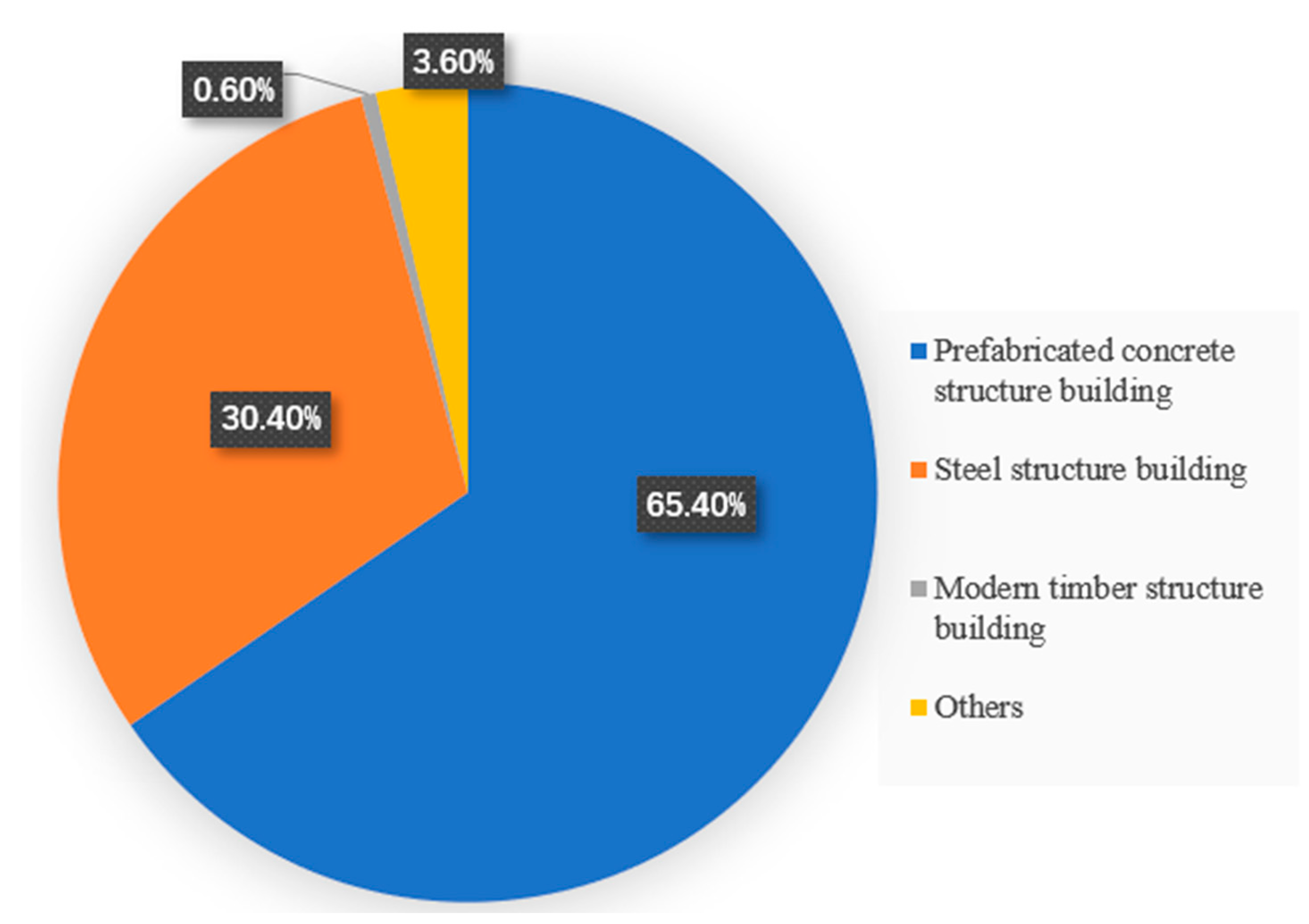 Sustainability 13 07936 g003