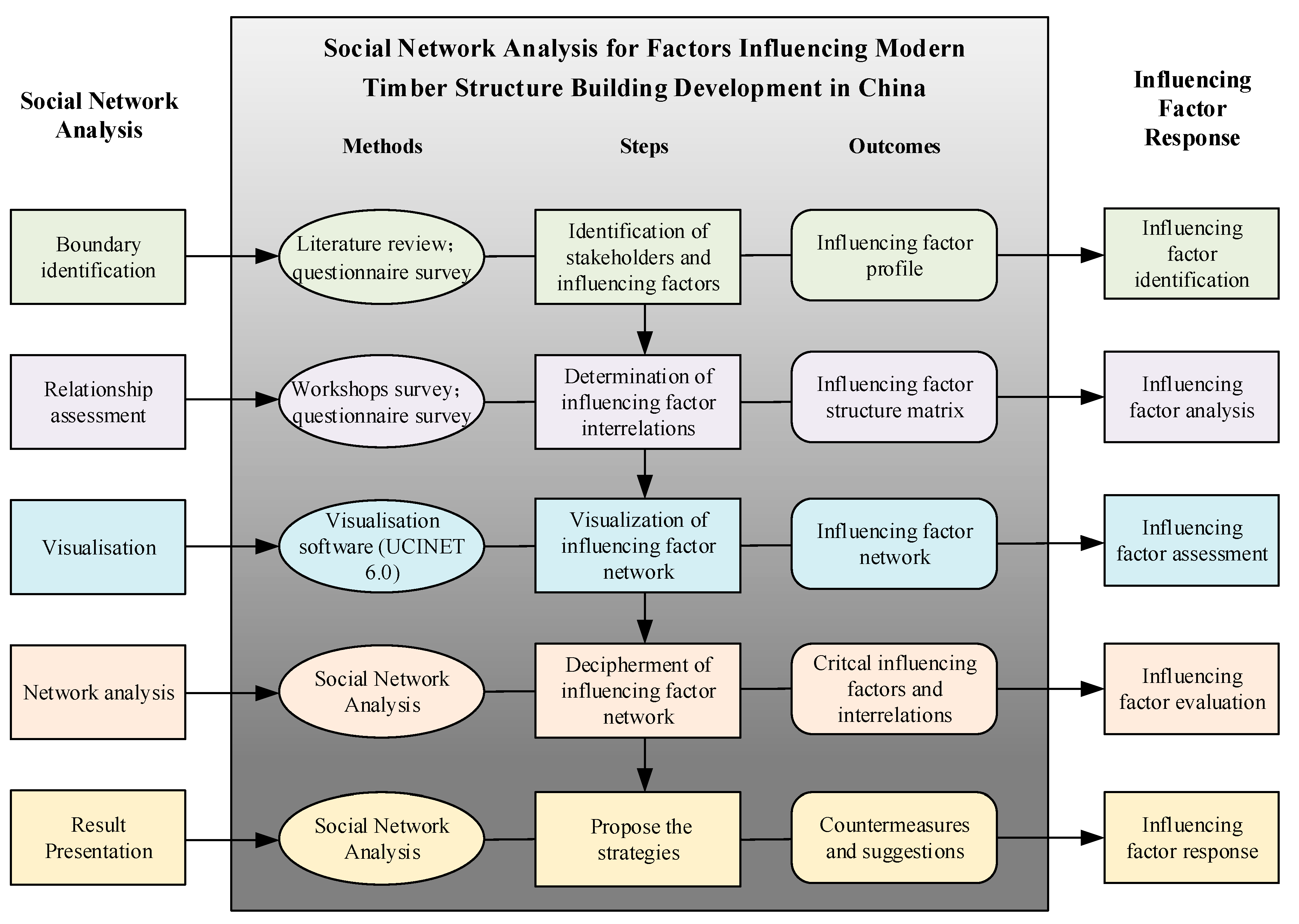 Sustainability 13 07936 g004