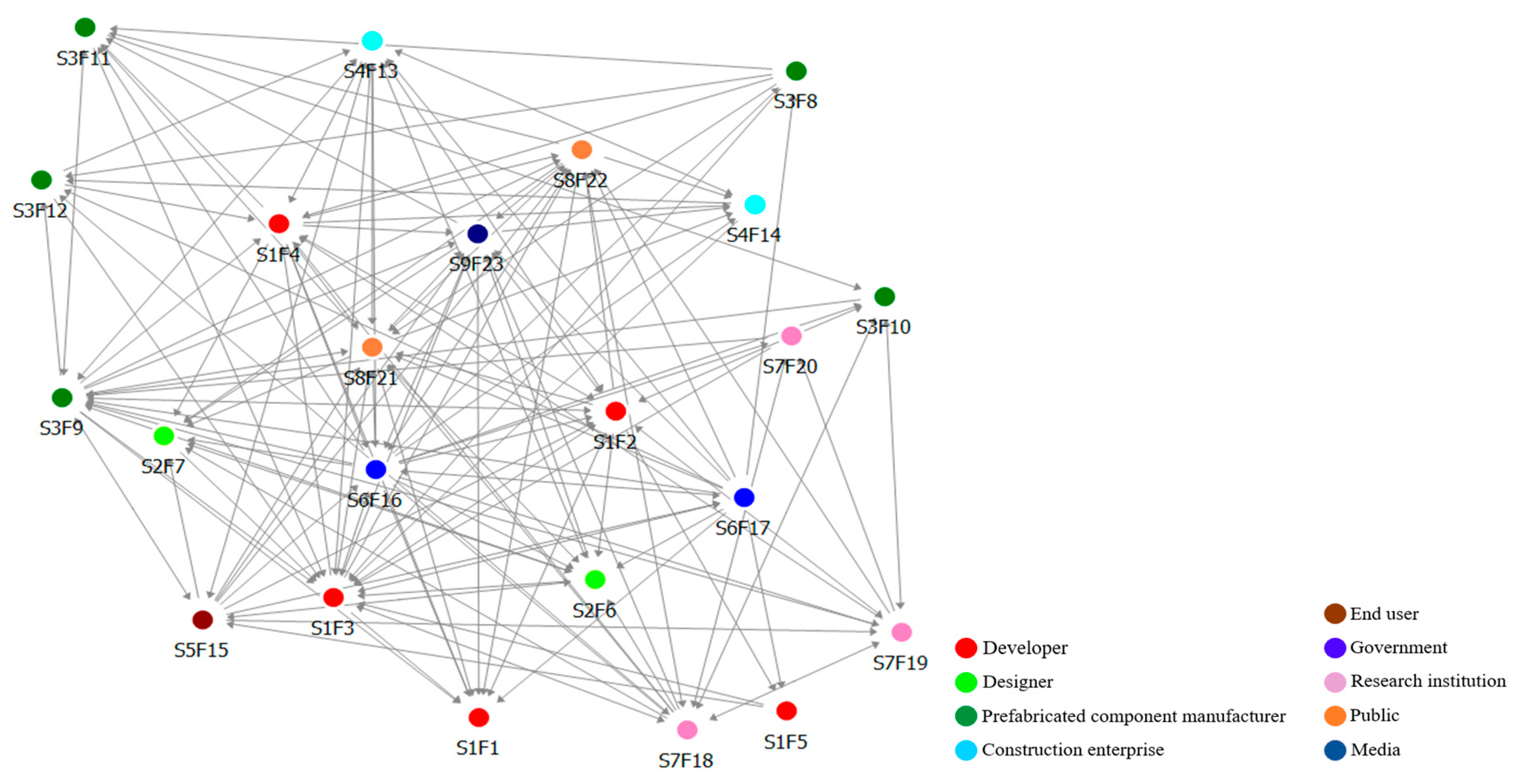Sustainability 13 07936 g005