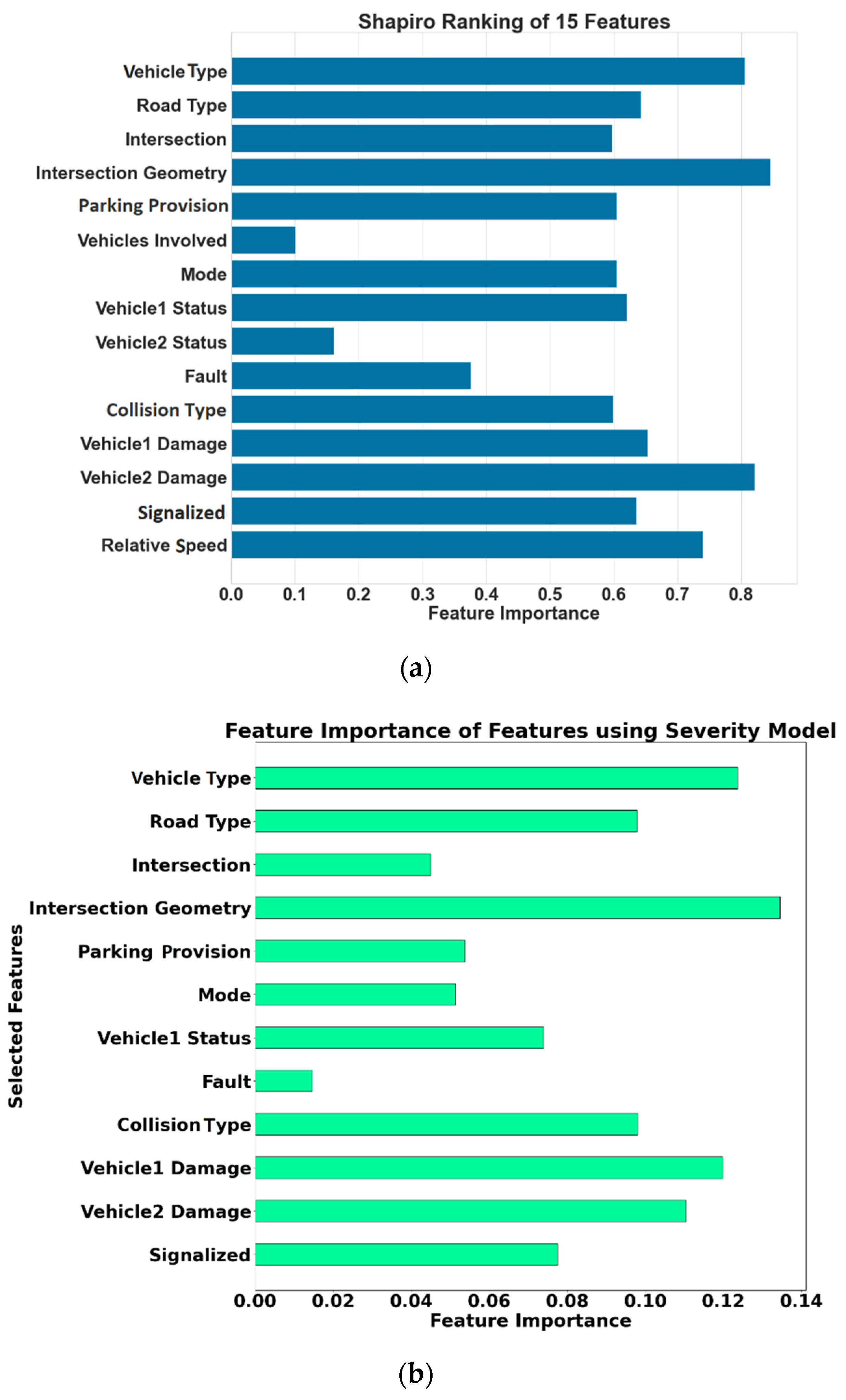 Sustainability 13 07938 g004