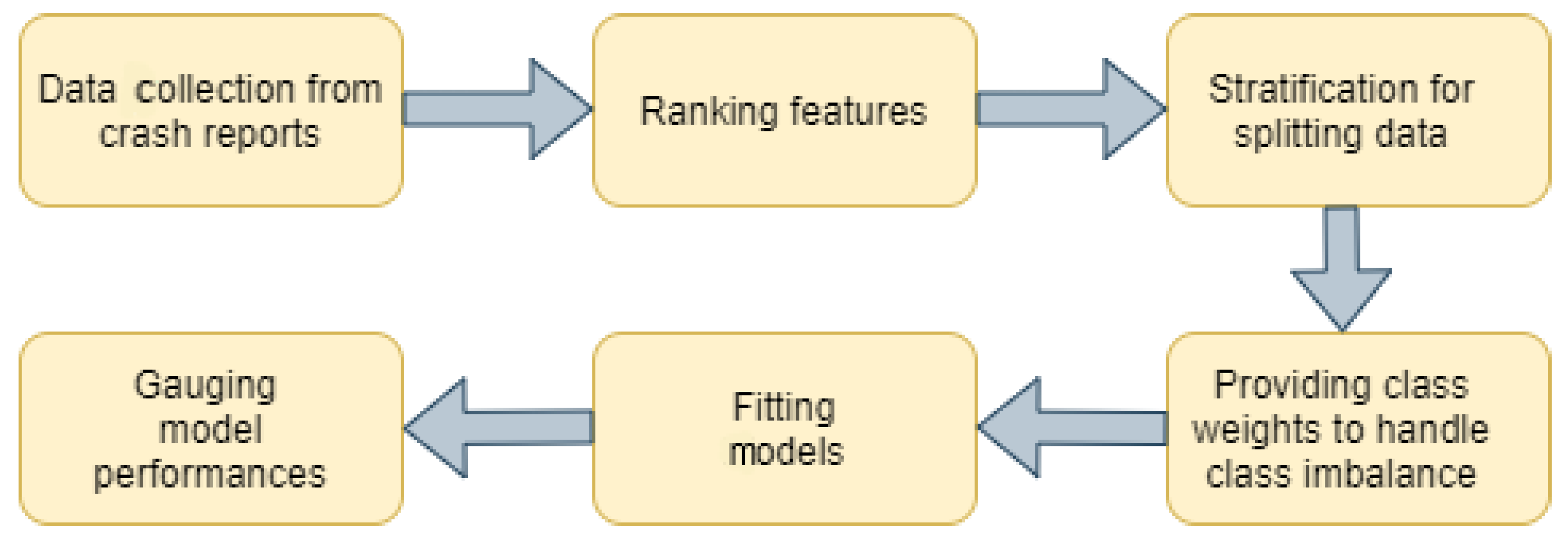 Sustainability 13 07938 g006