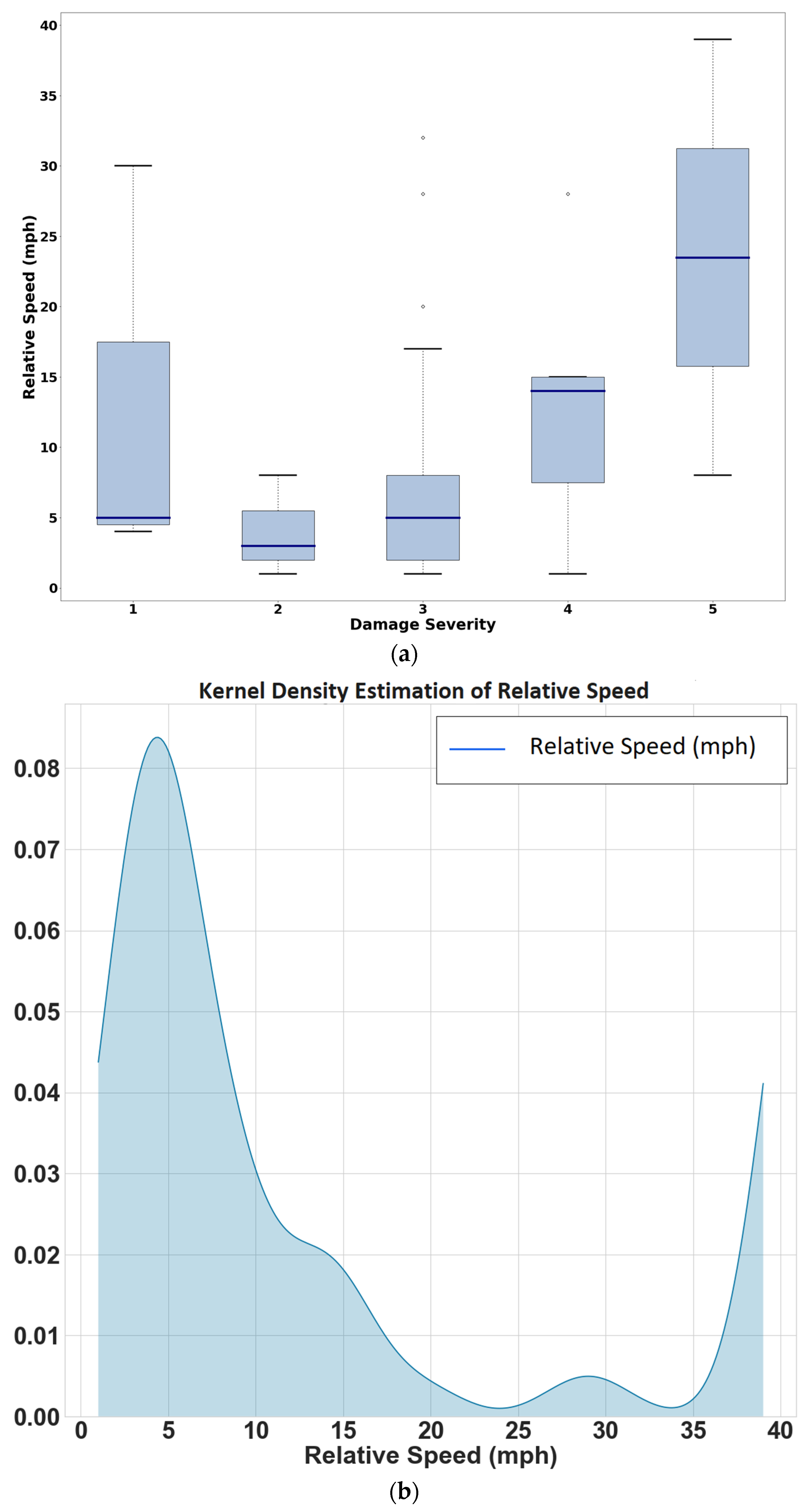 Sustainability 13 07938 g007