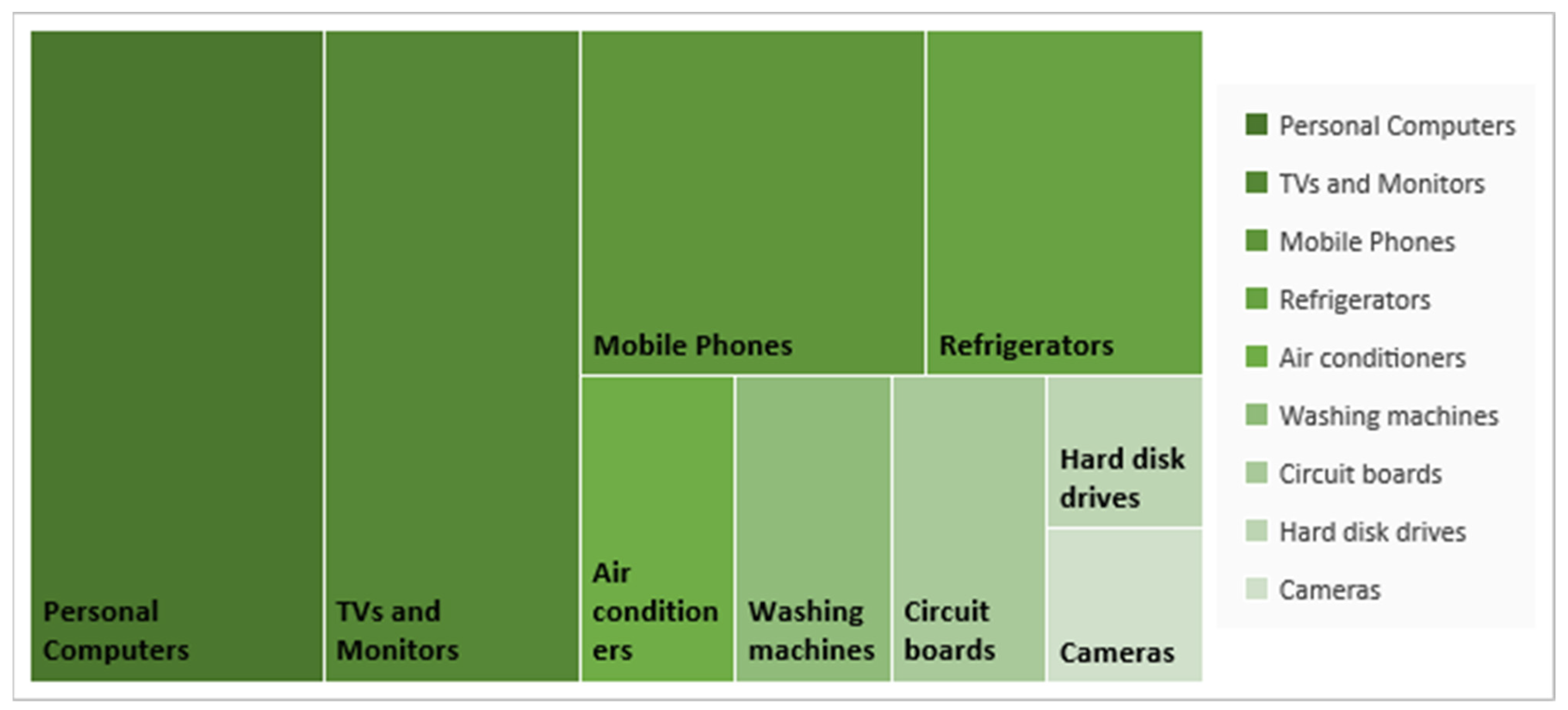 Sustainability 13 07939 g005