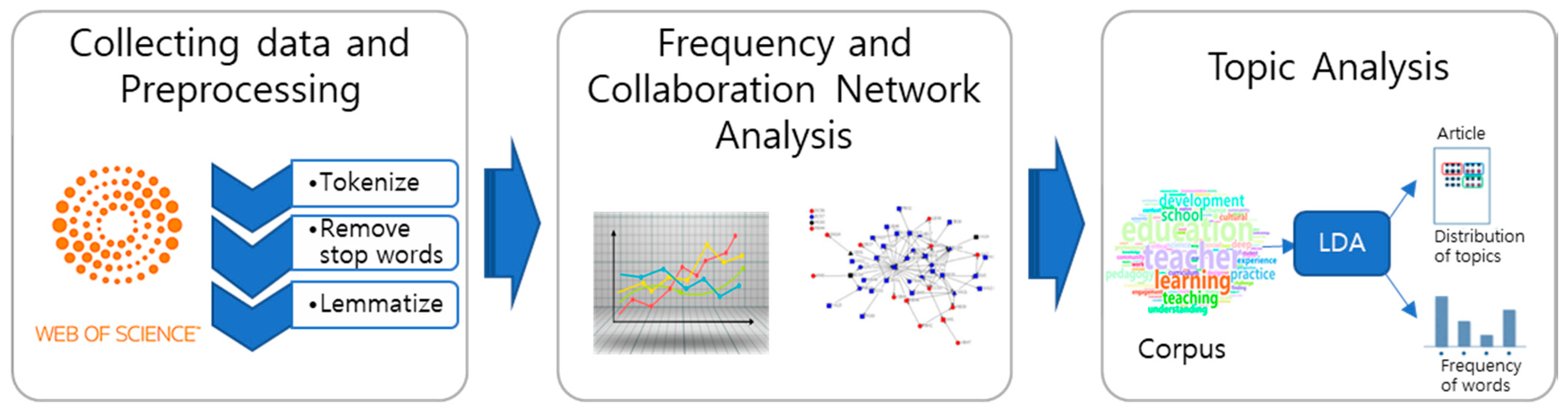 Sustainability 13 07941 g001