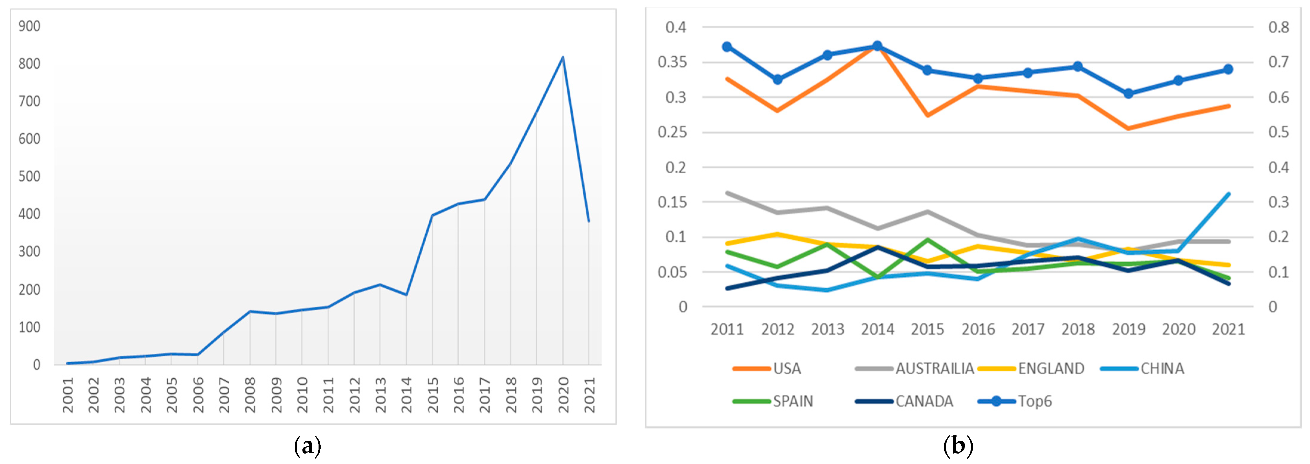 Sustainability 13 07941 g002