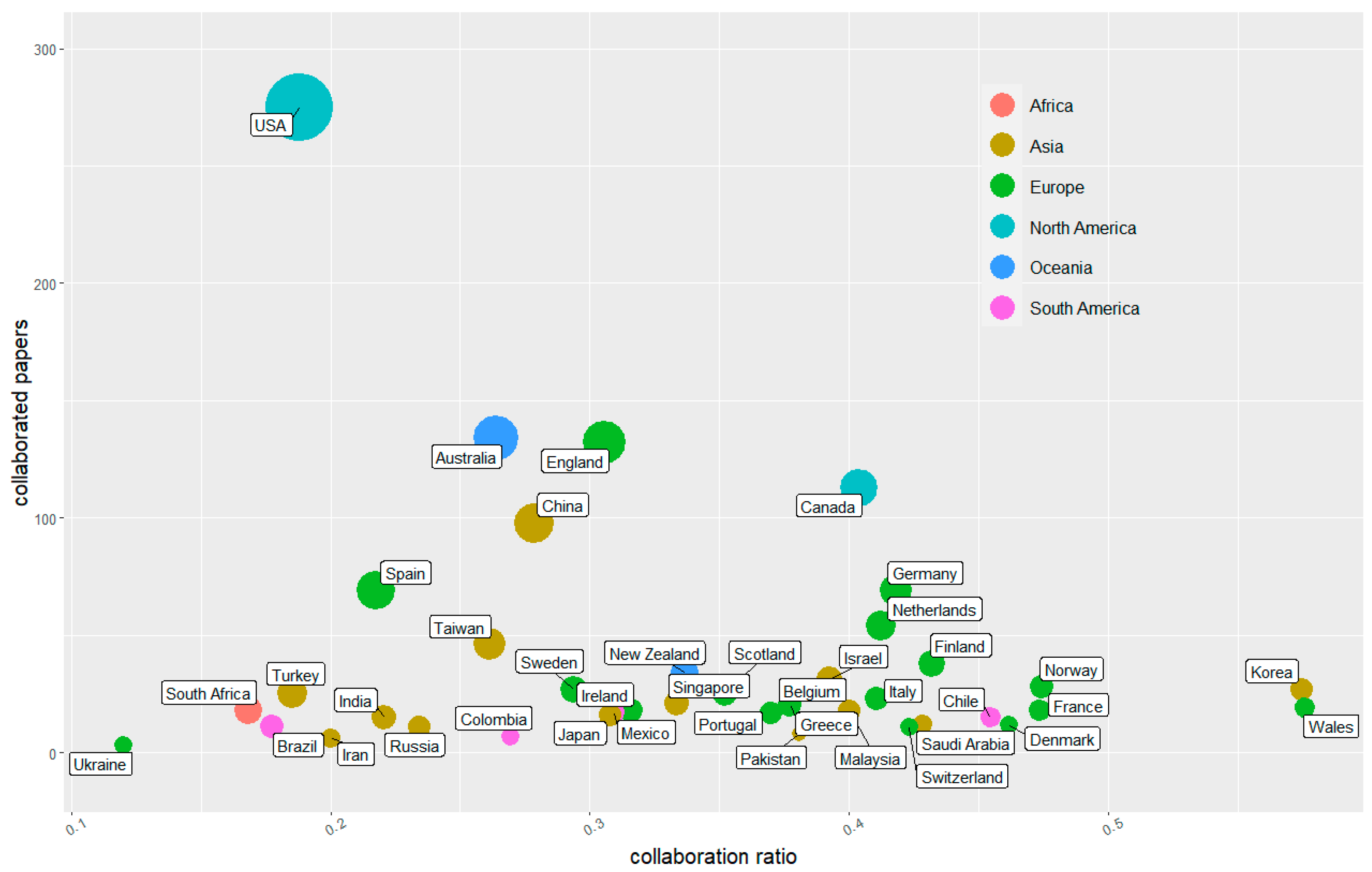 Sustainability 13 07941 g003