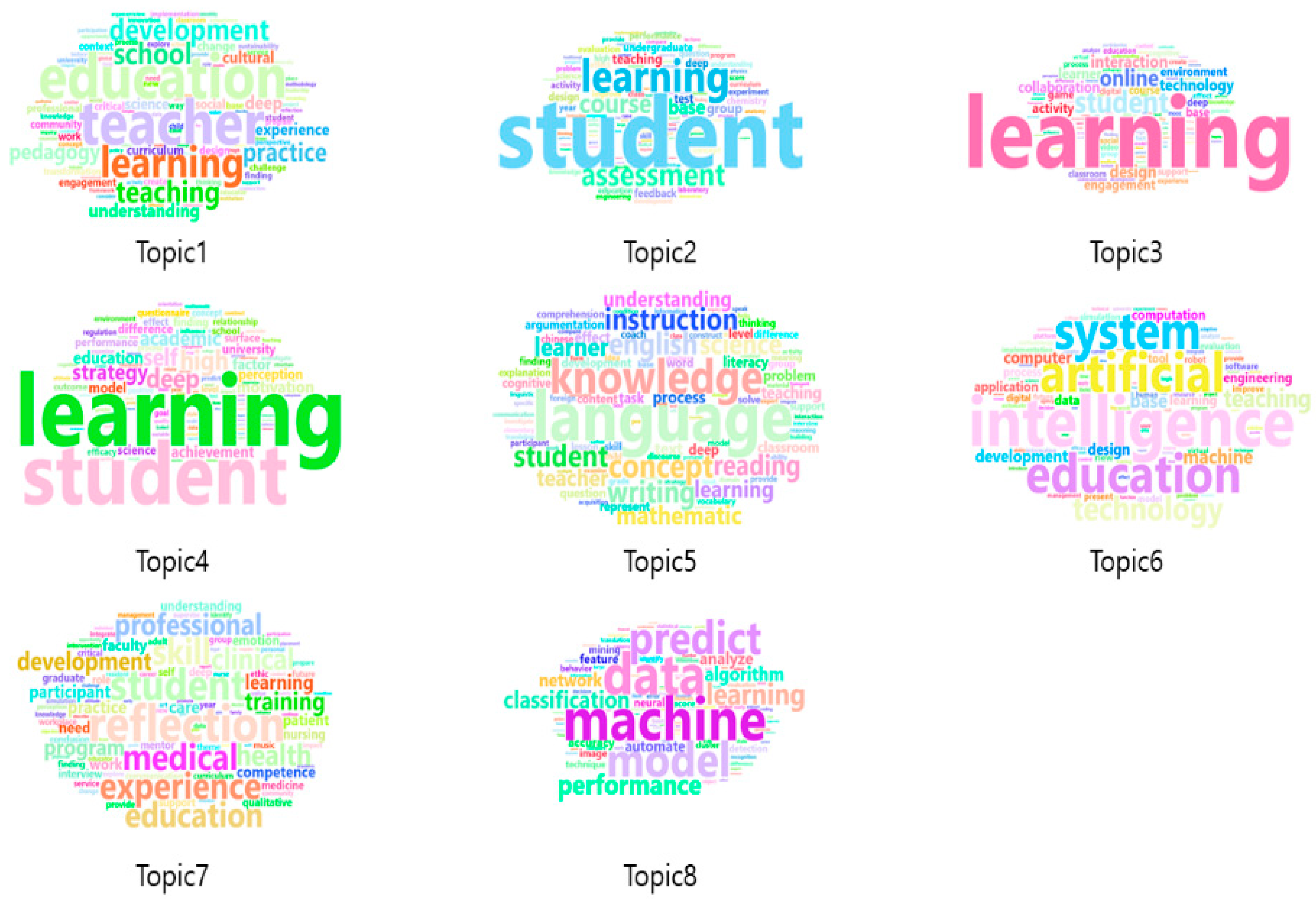 Sustainability 13 07941 g006