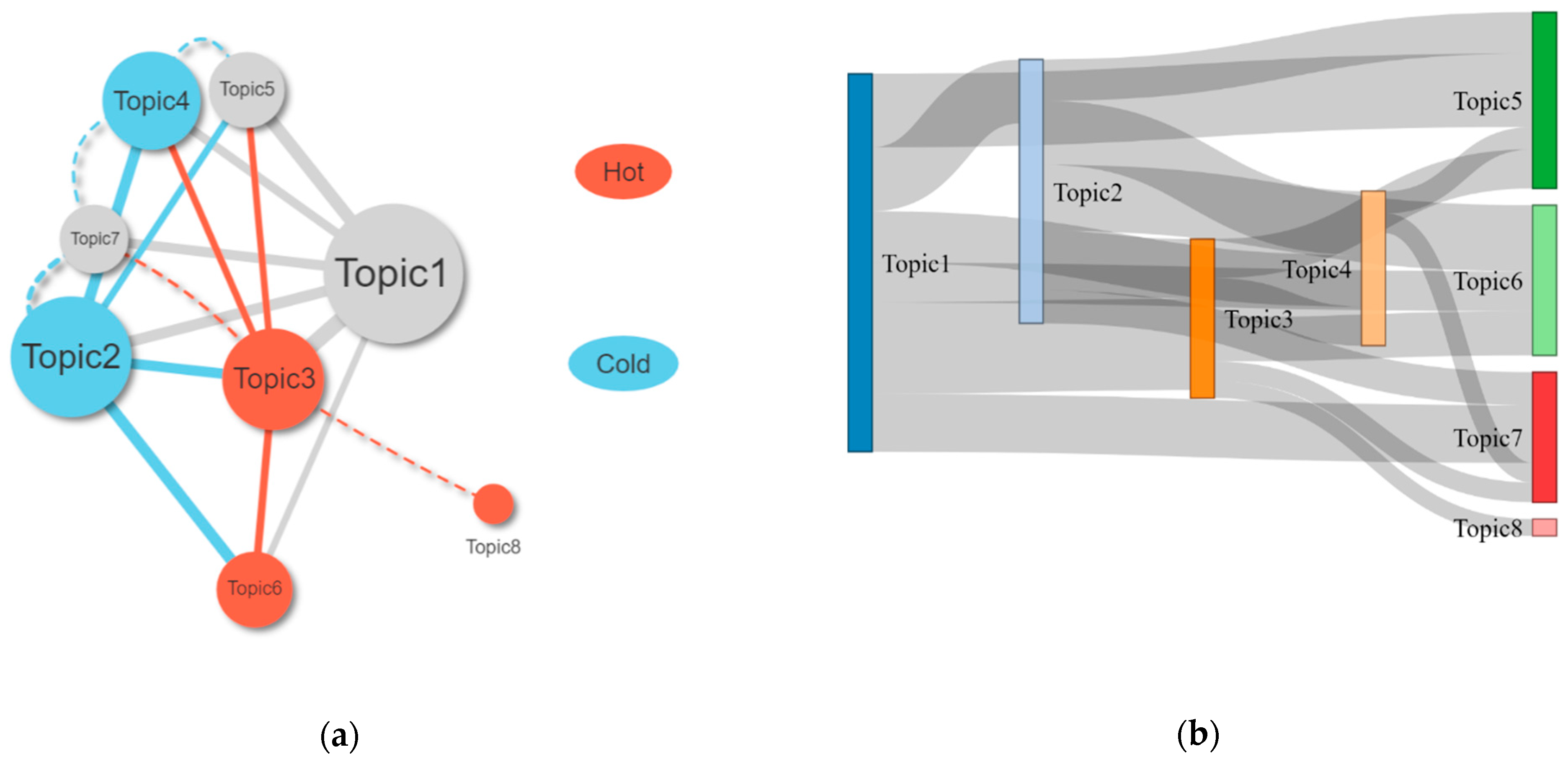 Sustainability 13 07941 g009