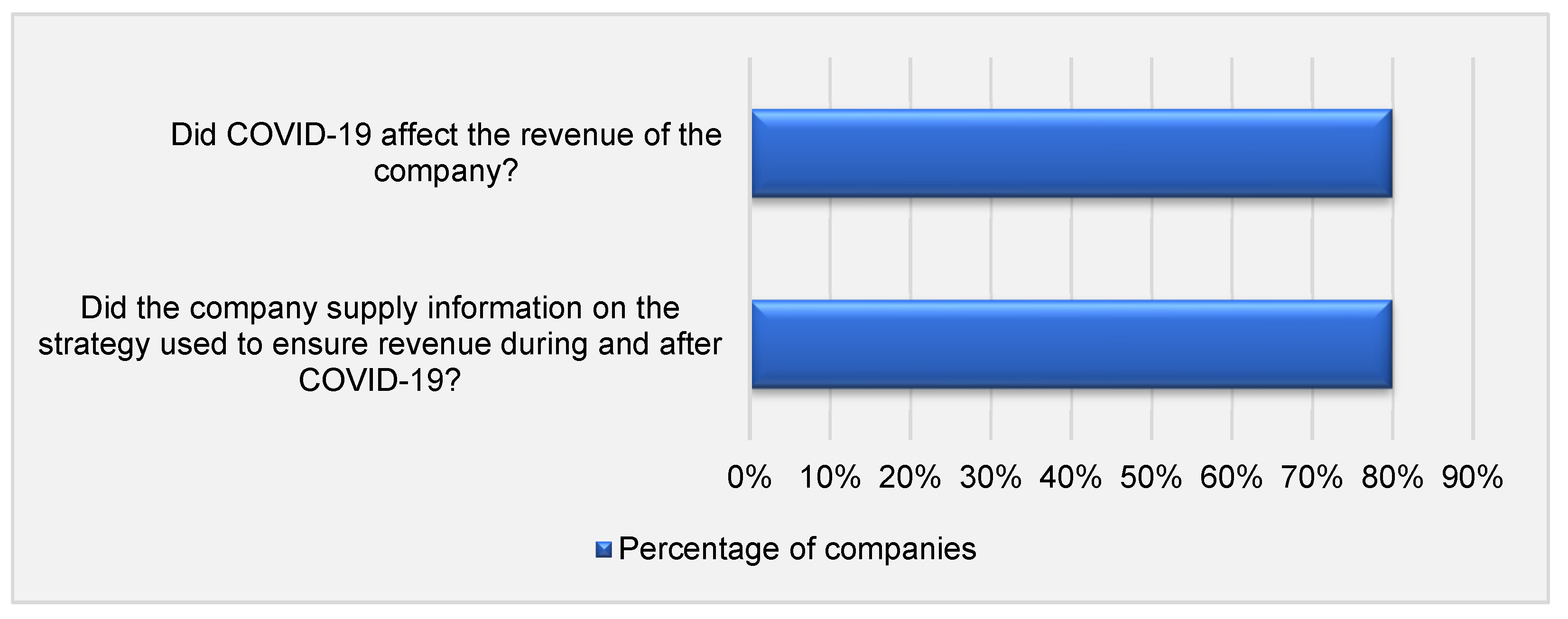 Sustainability 13 07942 g004