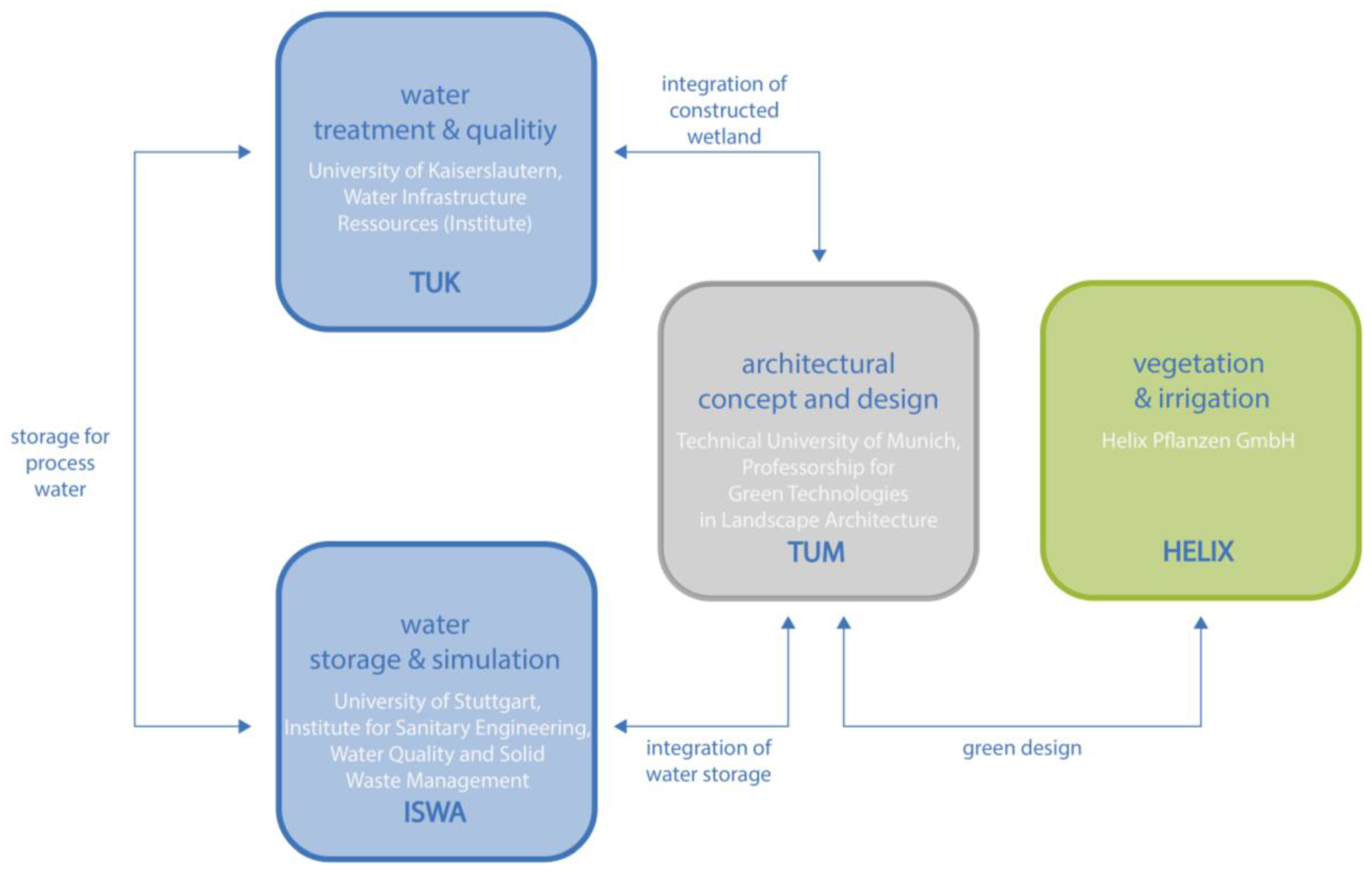 Sustainability 13 07944 g002