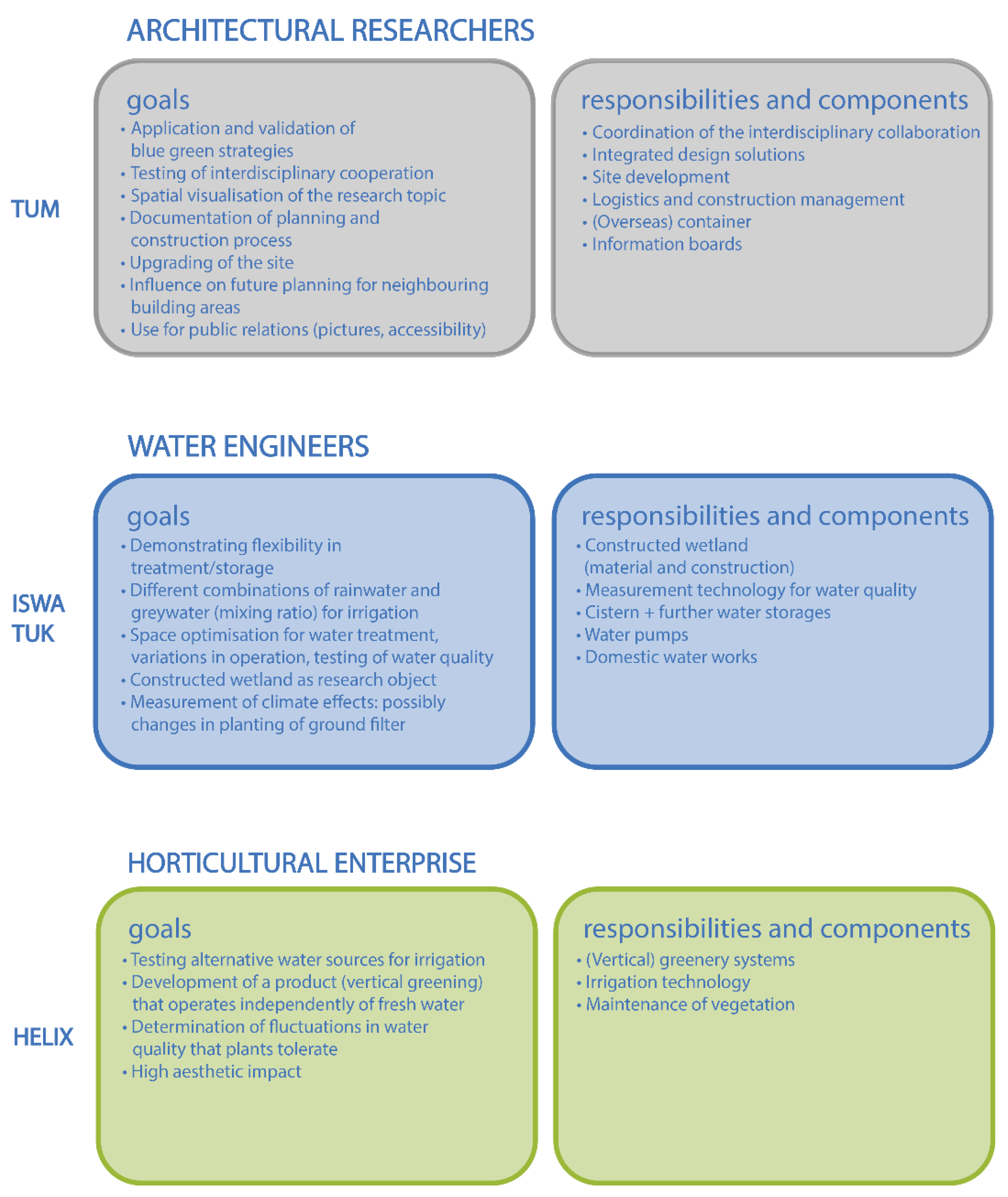 Sustainability 13 07944 g003