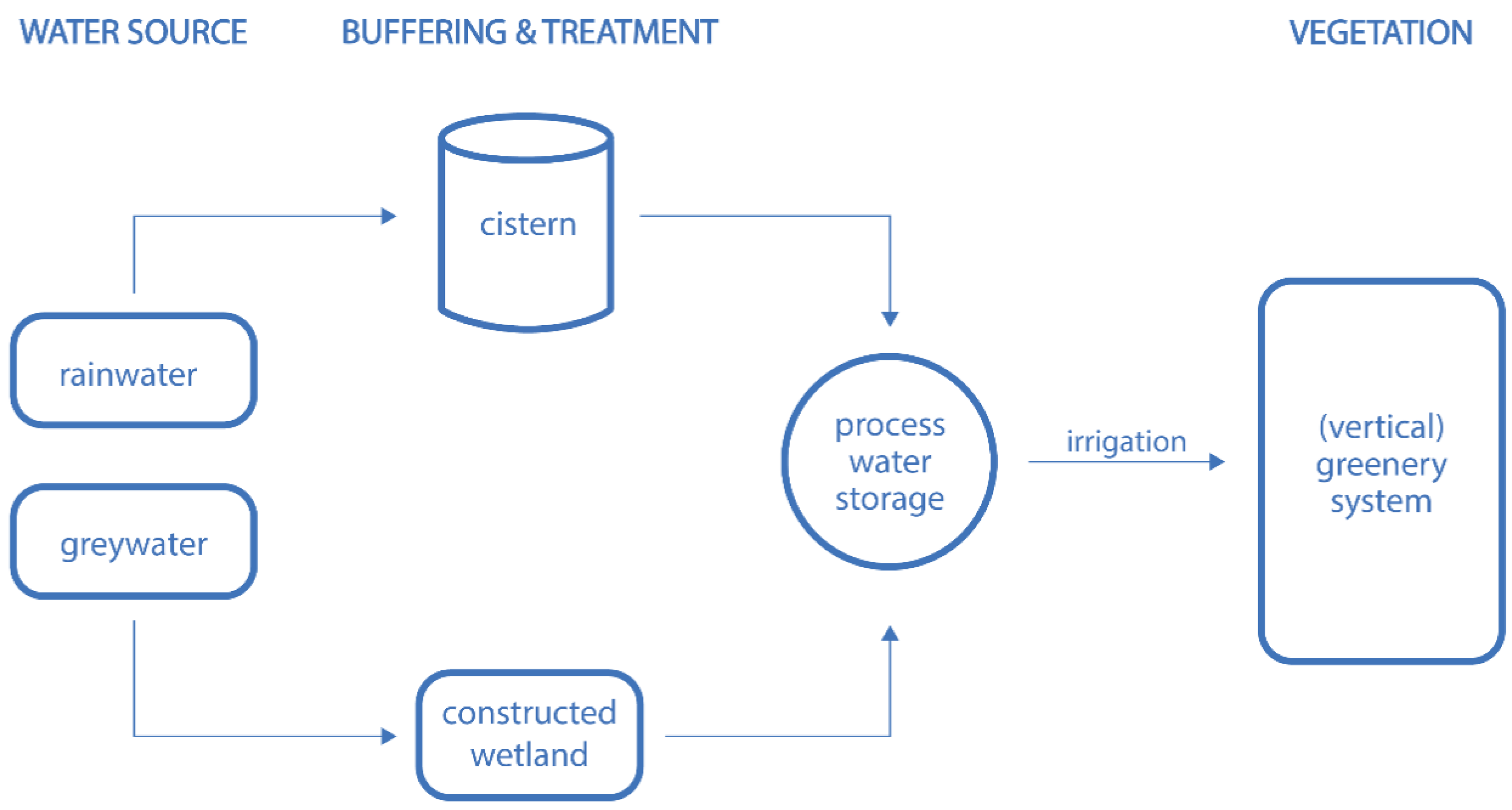 Sustainability 13 07944 g004