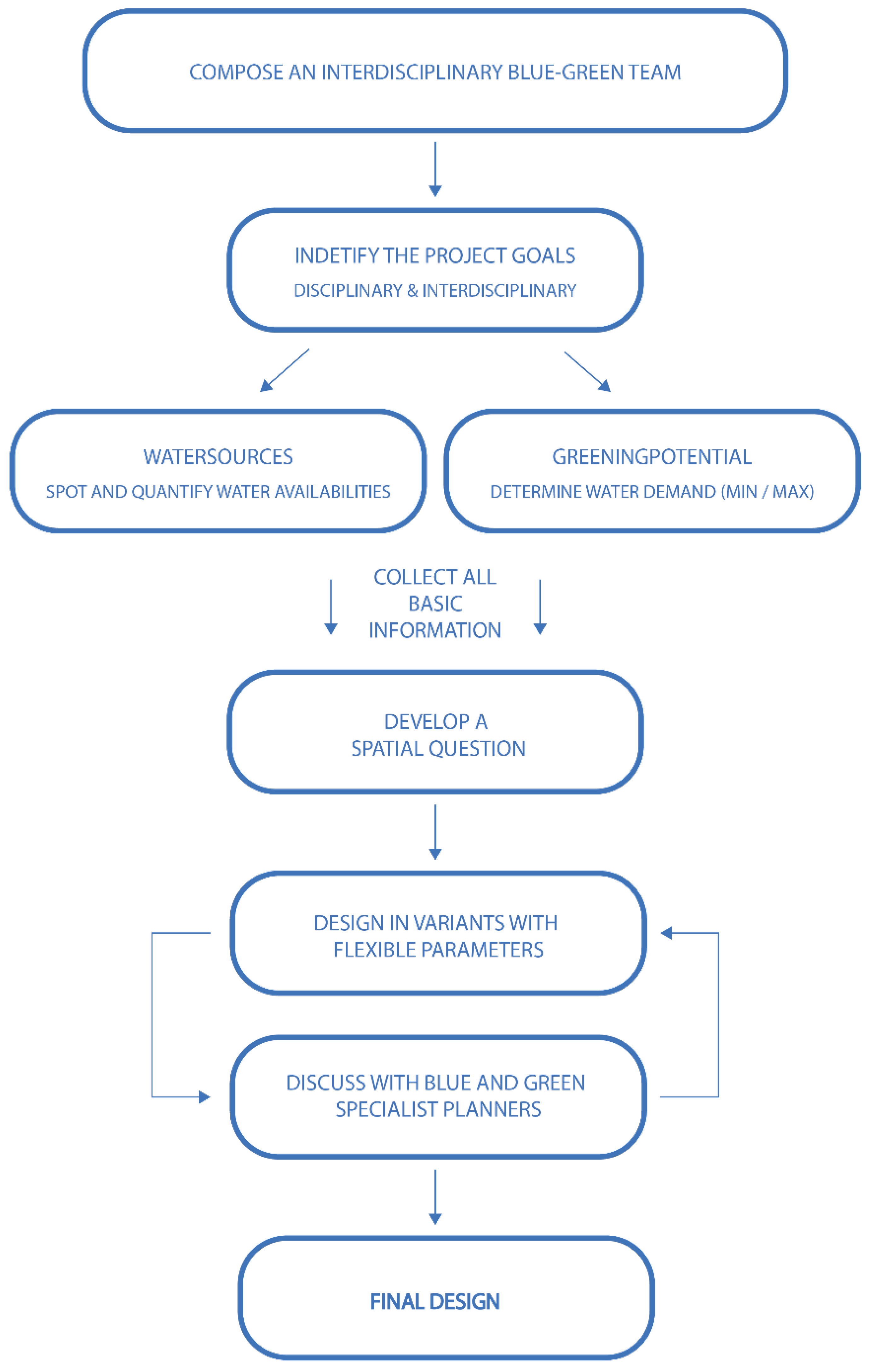 Sustainability 13 07944 g013