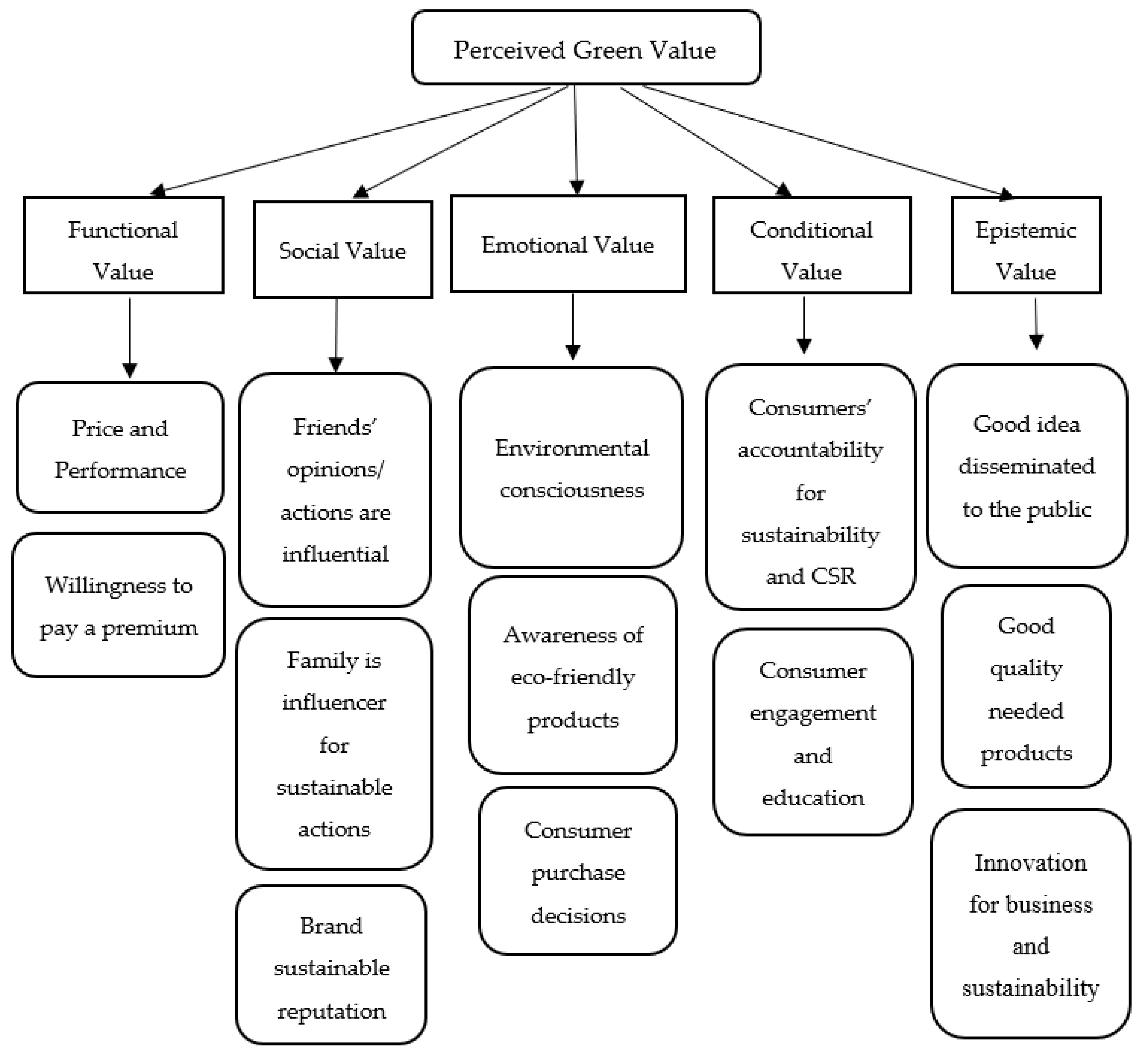 Sustainability 13 07946 g002 550