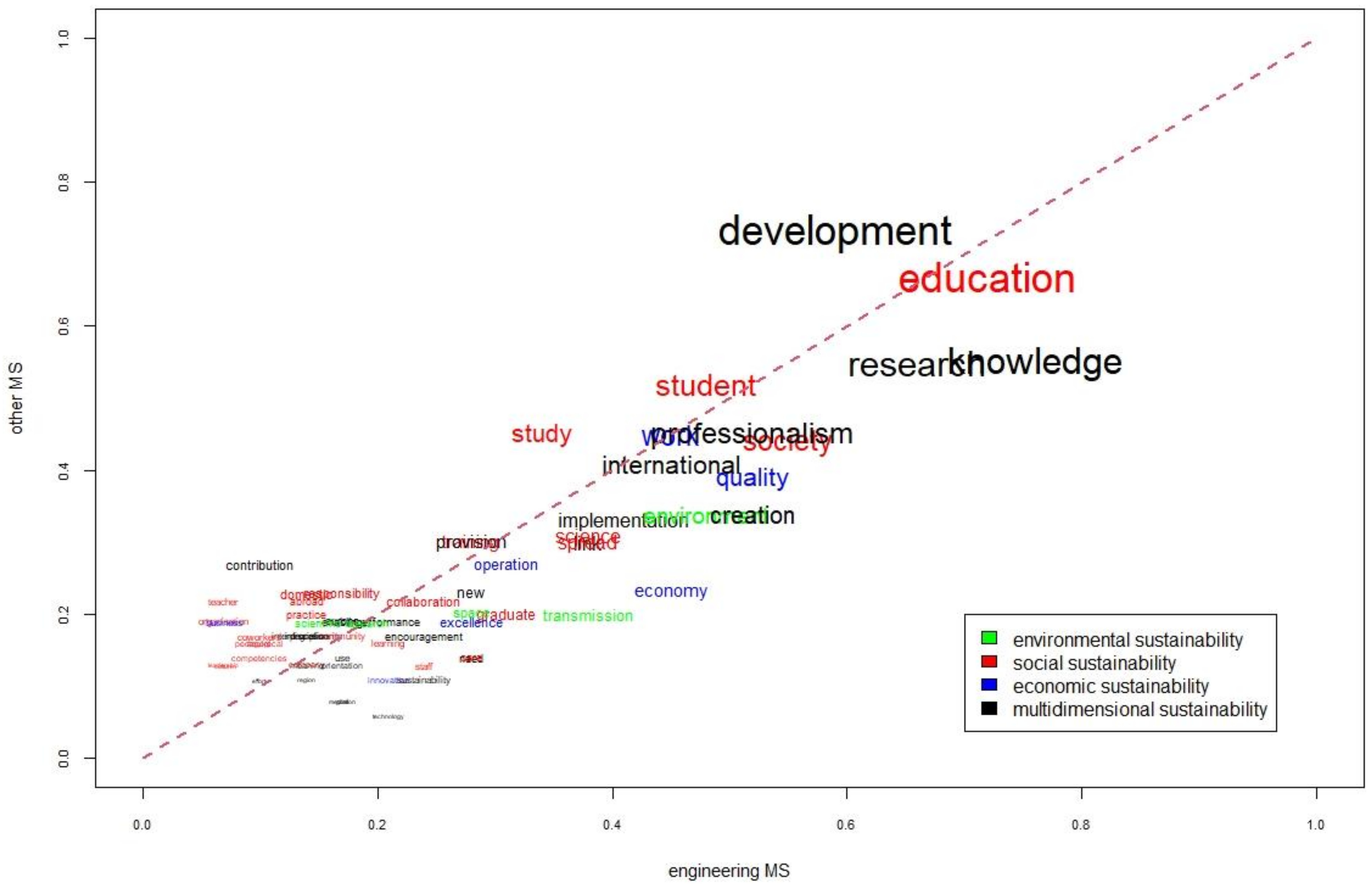 Sustainability 13 07947 g003 550