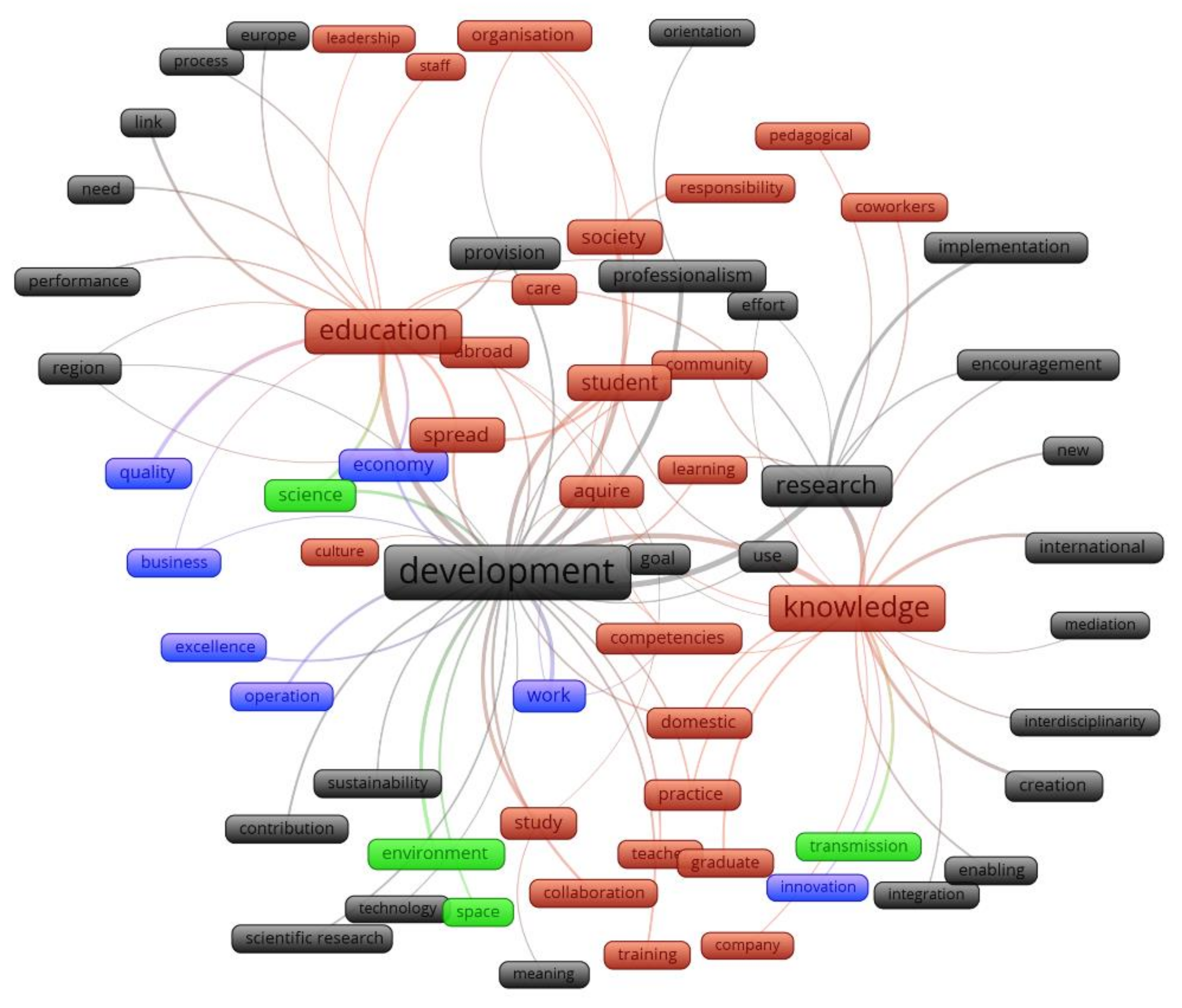Sustainability 13 07947 g004 550