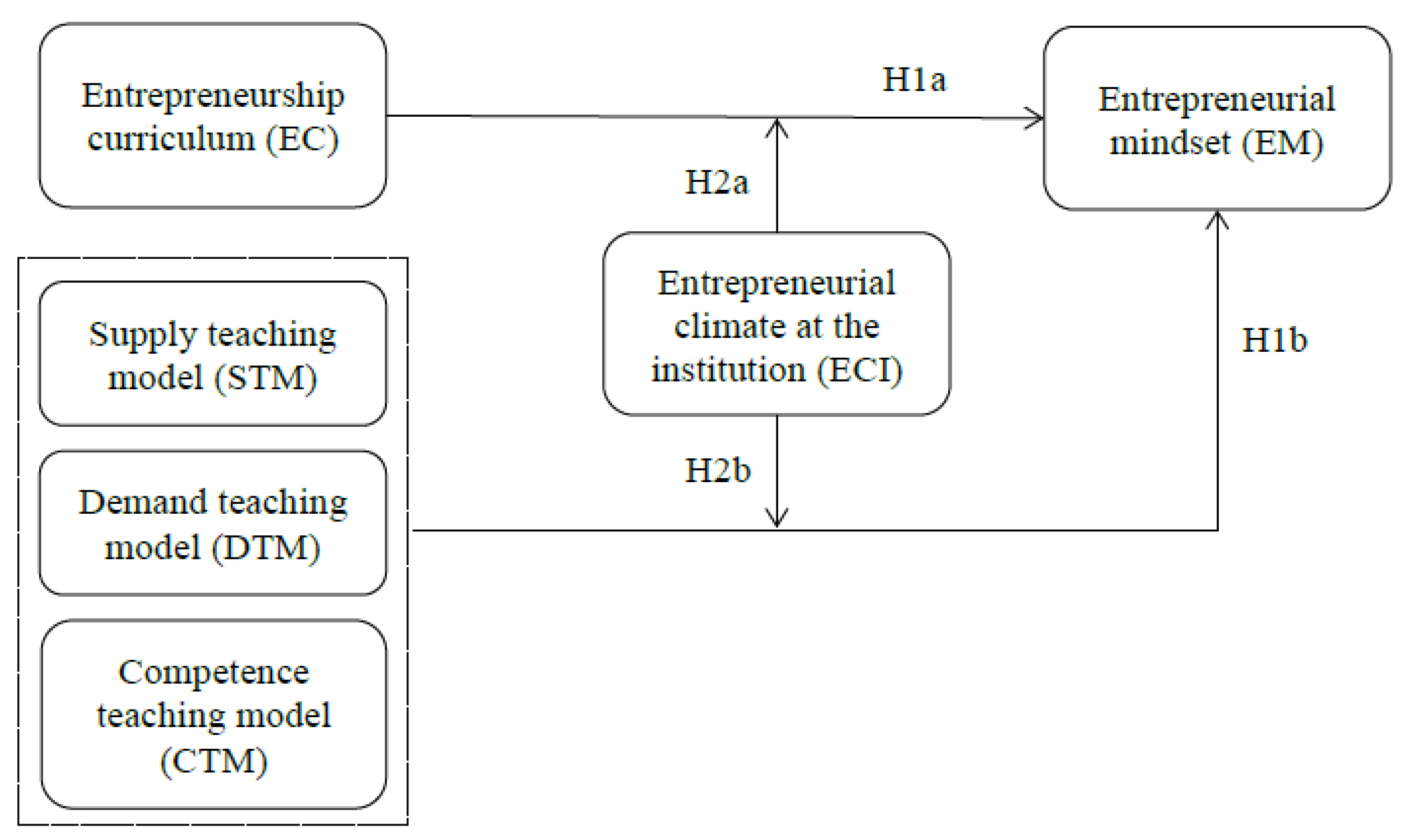 Sustainability 13 07950 g001