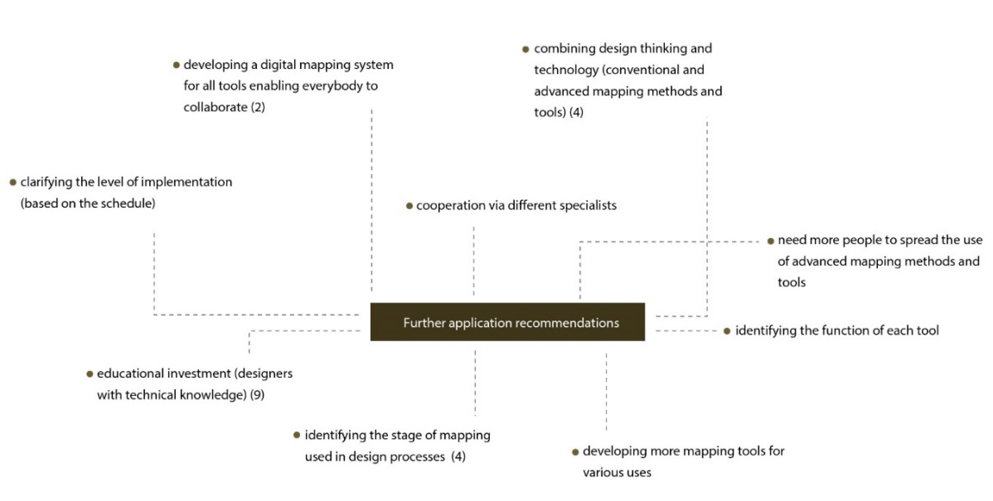 Sustainability 13 07952 g009