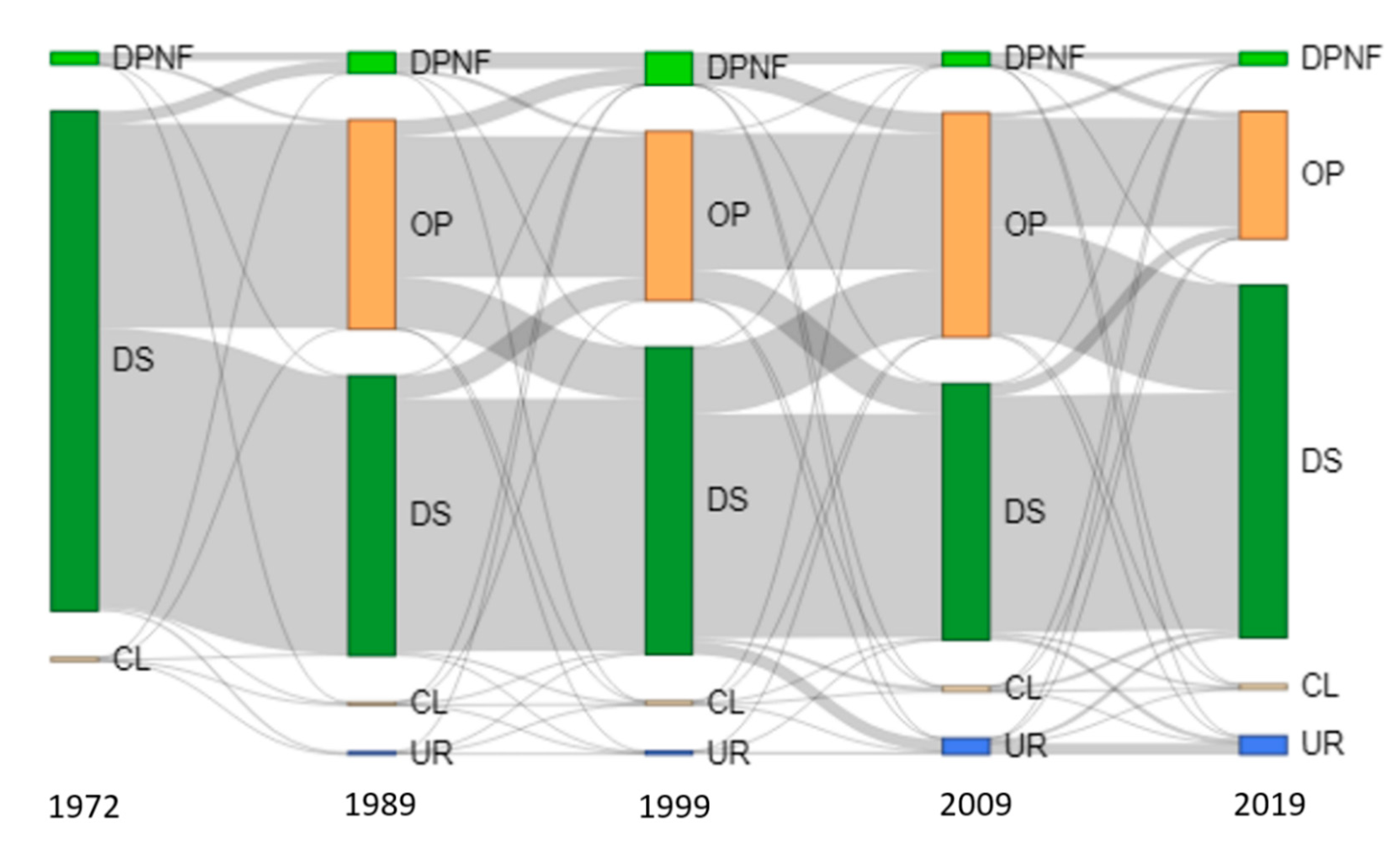 Sustainability 13 07953 g003